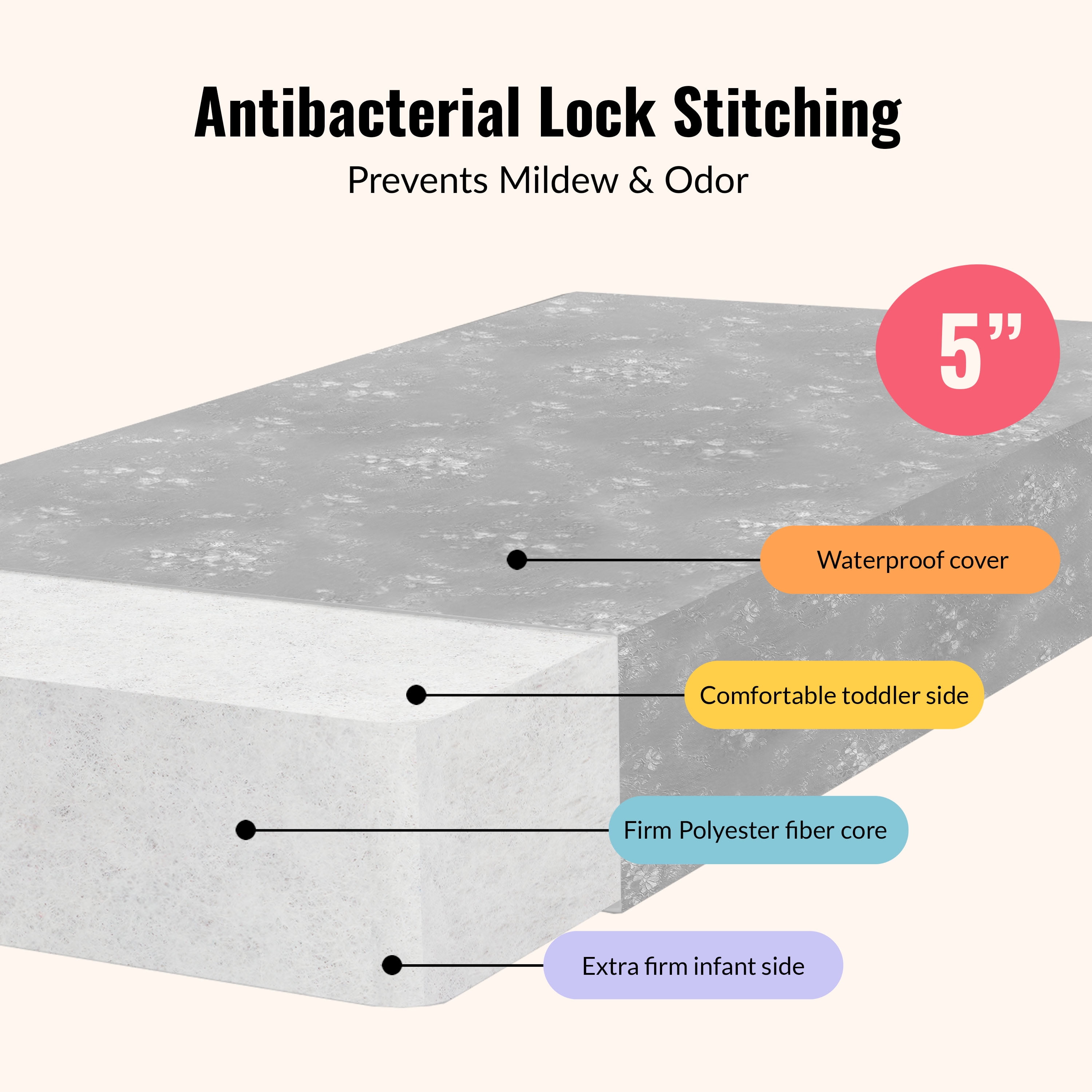 Dream on Me Snooze Crib & Toddler Mattress, Extra Firm Thermo-Bonded Core, Greenguard Gold Certified - Image 5