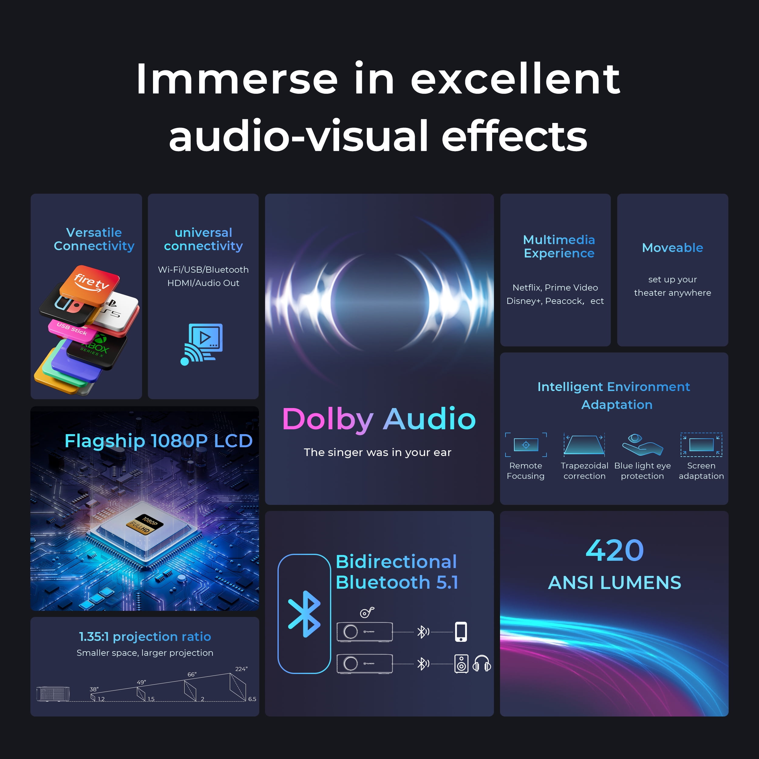 VANKYO Performance V700W 5G WiFi Bluetooth Projector, Native 1080P Video Projector with 224" Projection Size, Full HD 4K Supported Movie Projector, Compatible with TV Stick, HDMI, USB, iOS & Android - Image 5