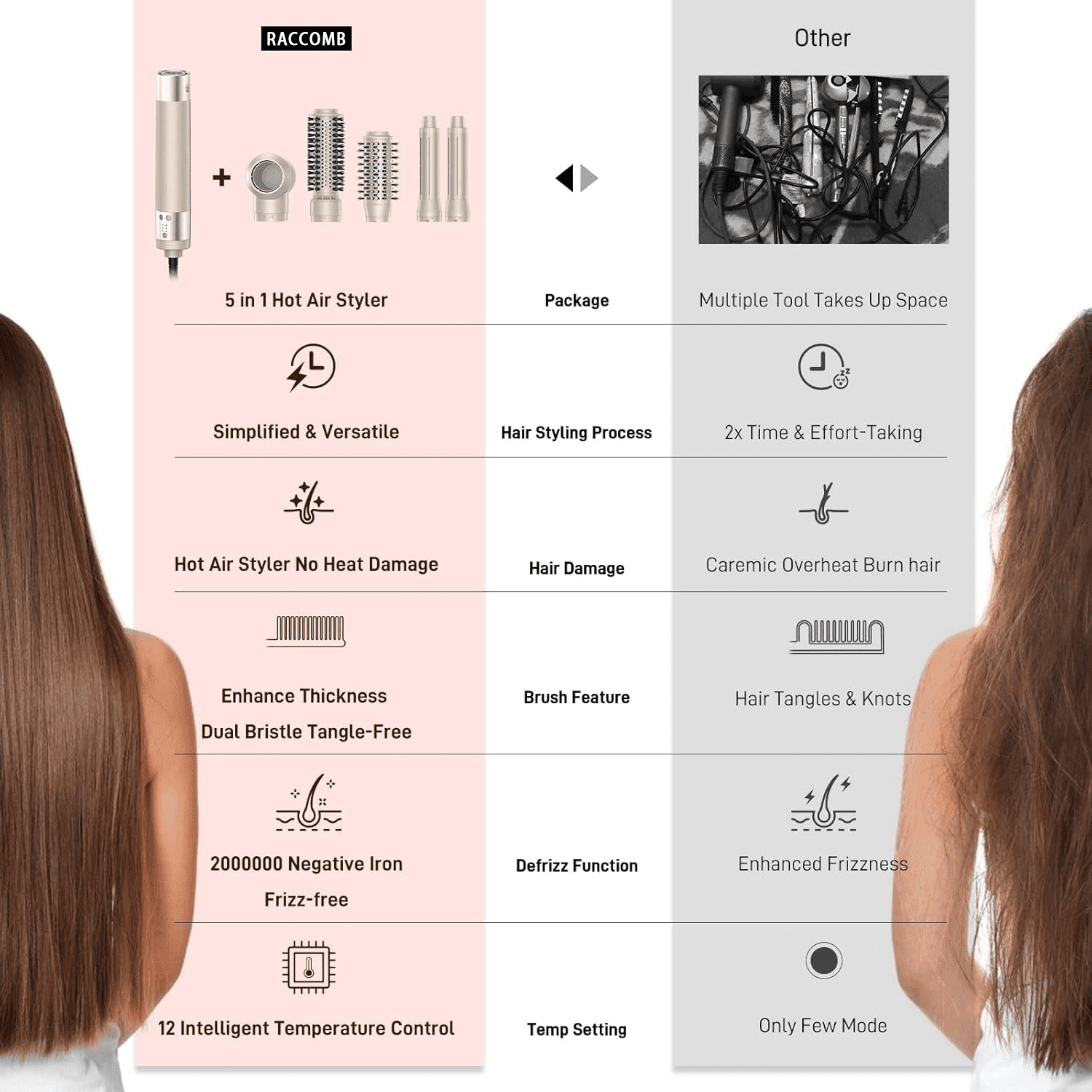 RACCOMB 5-in-1 Hot Air Styler, Hair Dryer & Styler with Negative Ion Technology, Frizz-Free Hair Styler Tool for Curling, Volumizing, Smoothing, No Heat Damage - Image 4