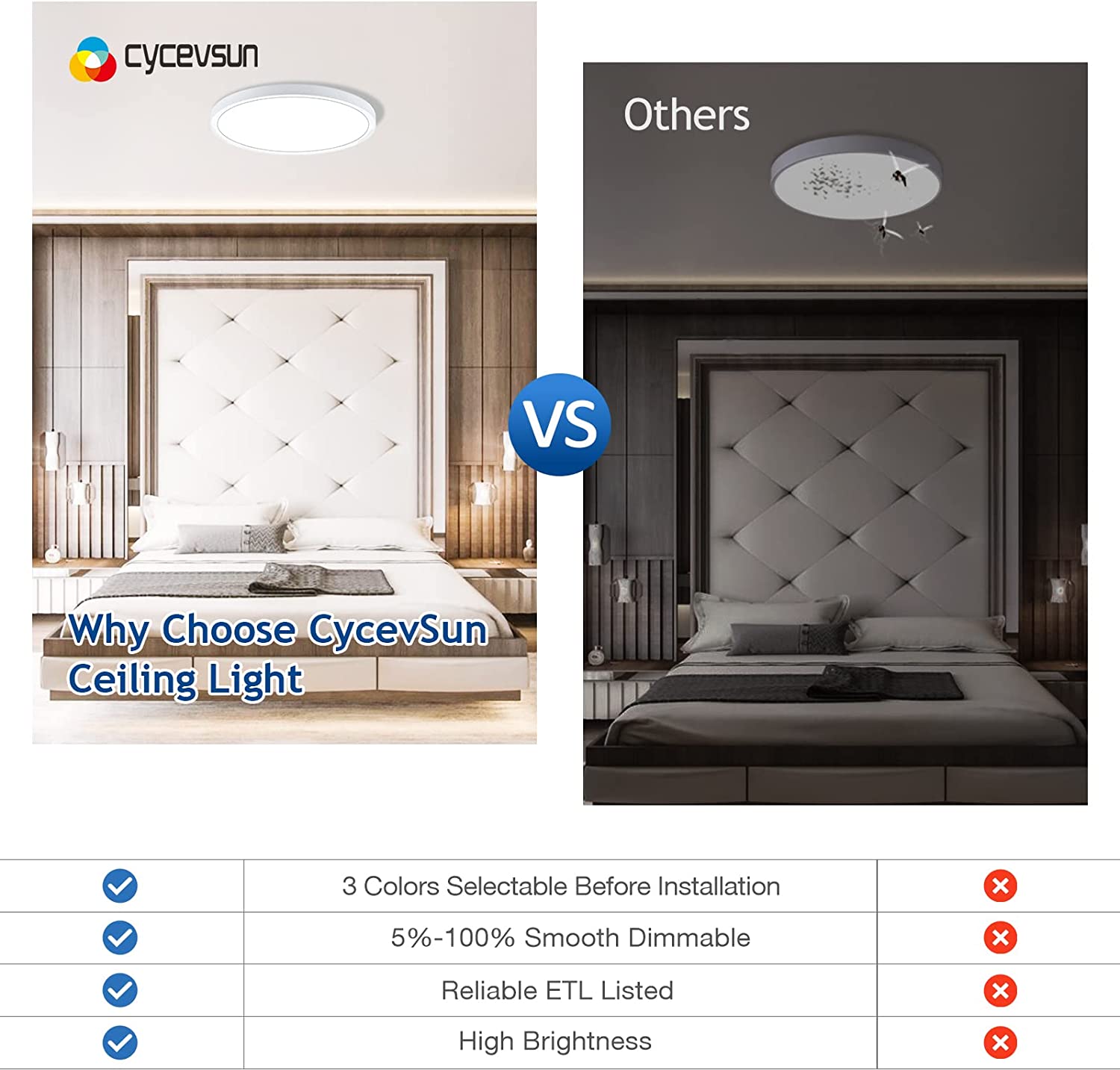 12 Inch Dimmable LED Ceiling Light Flush Mount, 3 Color Temperature Selectable 3000K/4000K/5000K, 20W, 120V, White, ETL, 2-Pack - Image 4