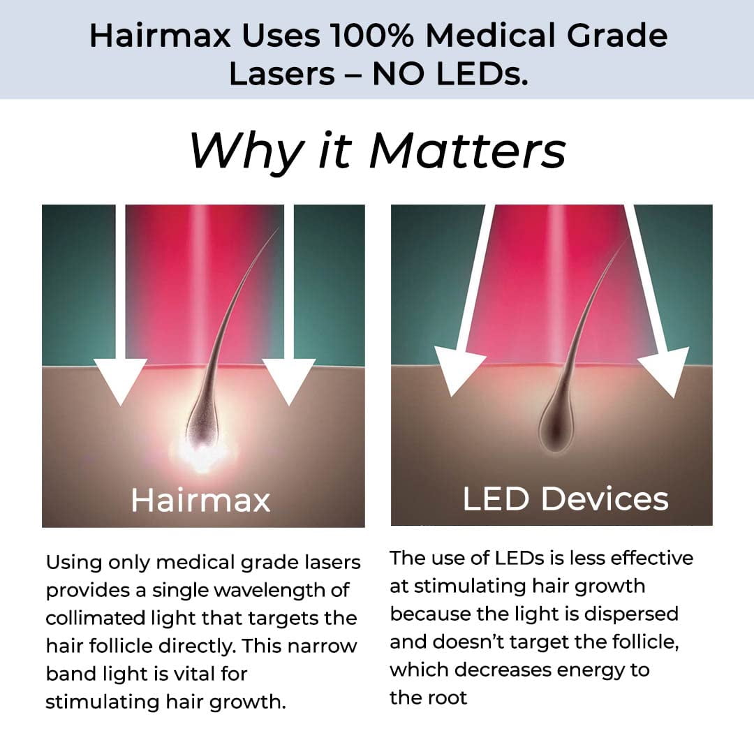 Hairmax Laser Band 41 - (FDA Cleared) Hair Growth Device - Laser Red Light Therapy to Hair Grow - Image 6