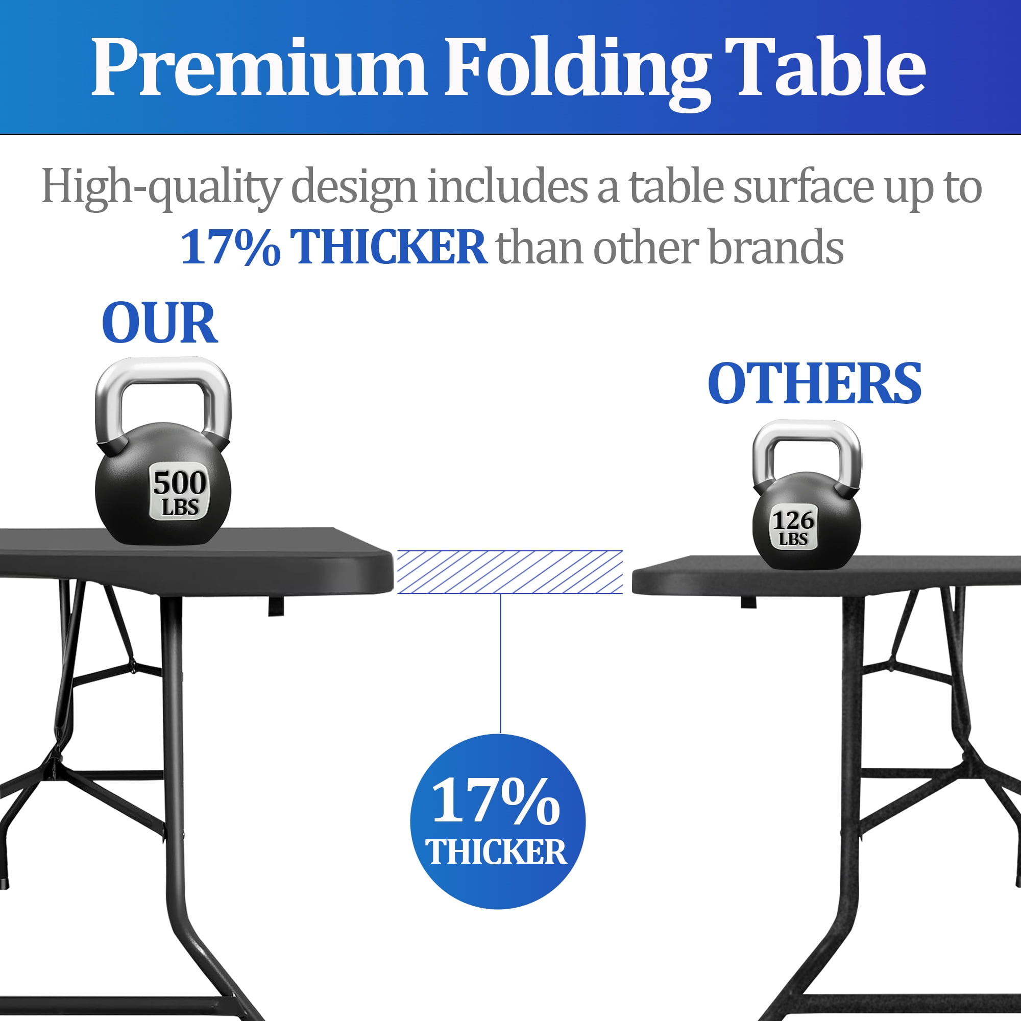 Folding Table 6 Foot, Heavy-Duty, Portable Plastic Construction with Carrying Handle – Perfect for Picnics, Parties, and Office Indoor Outdoor Use, Black - Image 3