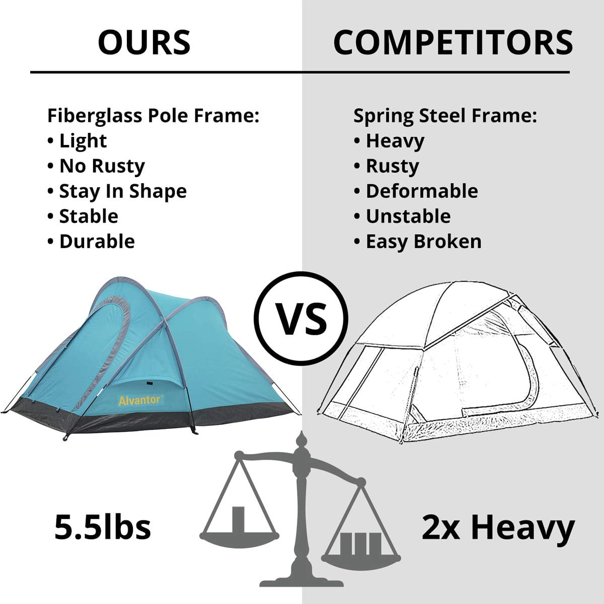 Camping Tent Backpacking Outdoor Family Light Weight Waterproof 2-3 Person Tent Pop Up Shelter by Alvantor - Image 5