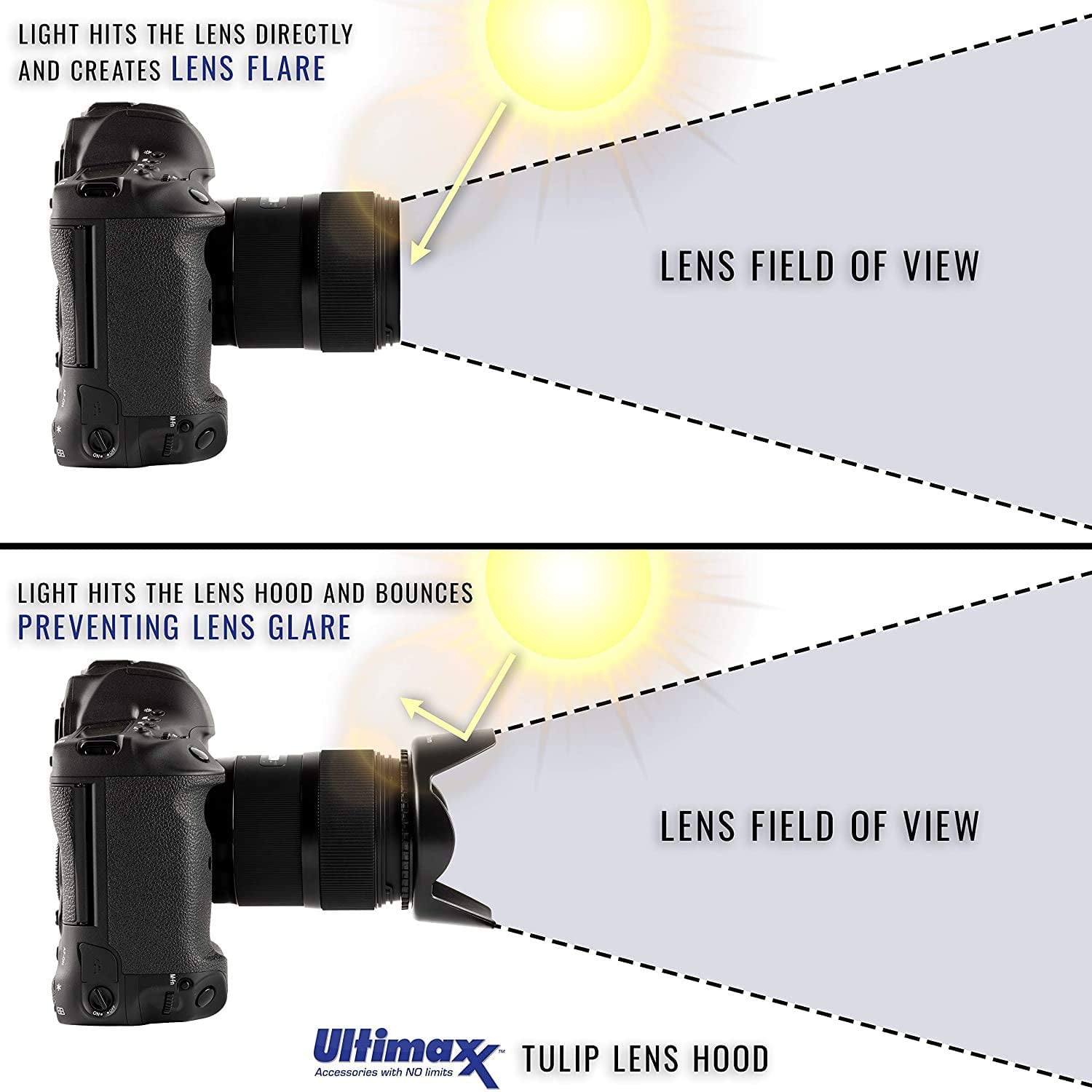 Ultimaxx 55MM Accessory Kit for Nikon D3300, D3400, D5500, D5600, and More - Includes: 2X EN-EL14A Replacement Batteries, Digital HD Filter Kits, Lightweight 57â Tripod, Backpack & MORE - Image 4