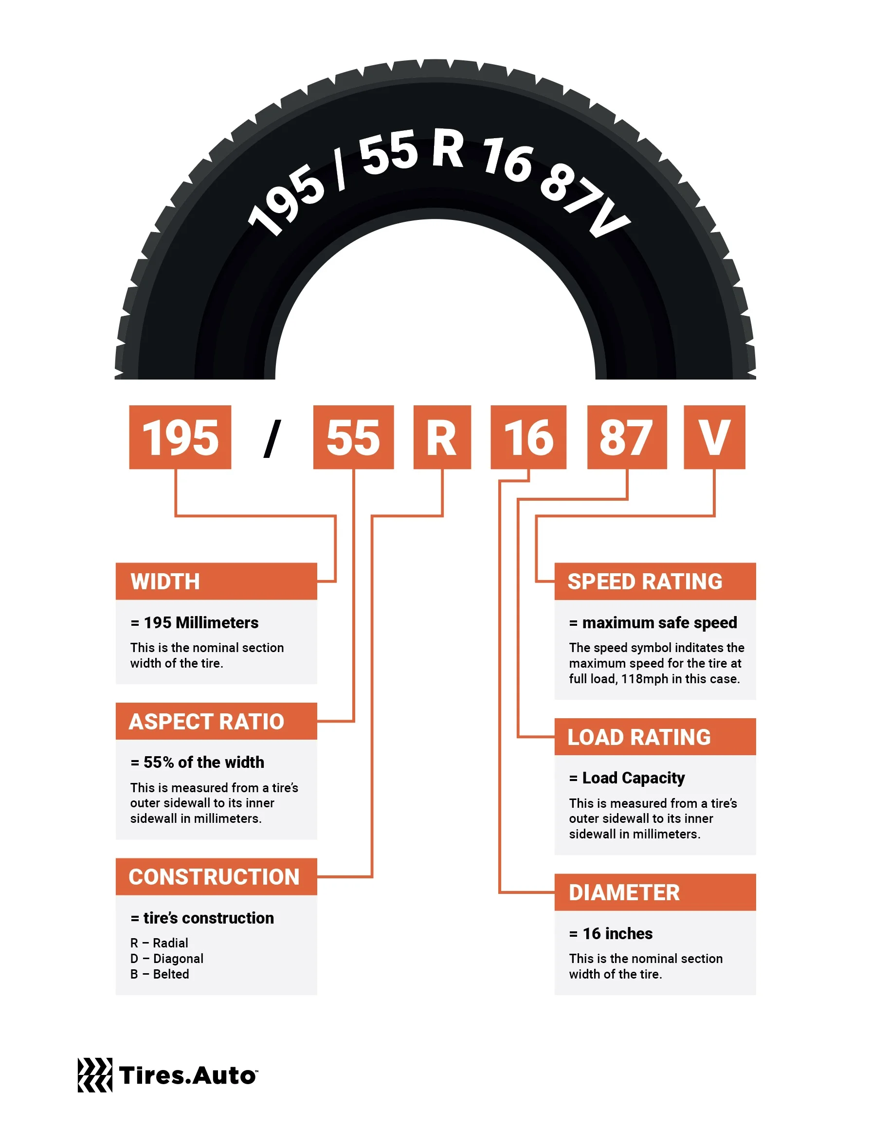 Westlake RP18 All Season 205/70R14 95T Passenger Tire Fits: 1987 Toyota Pickup SR5 Turbo, 1967 Chevrolet Chevelle 300 Deluxe - Image 3