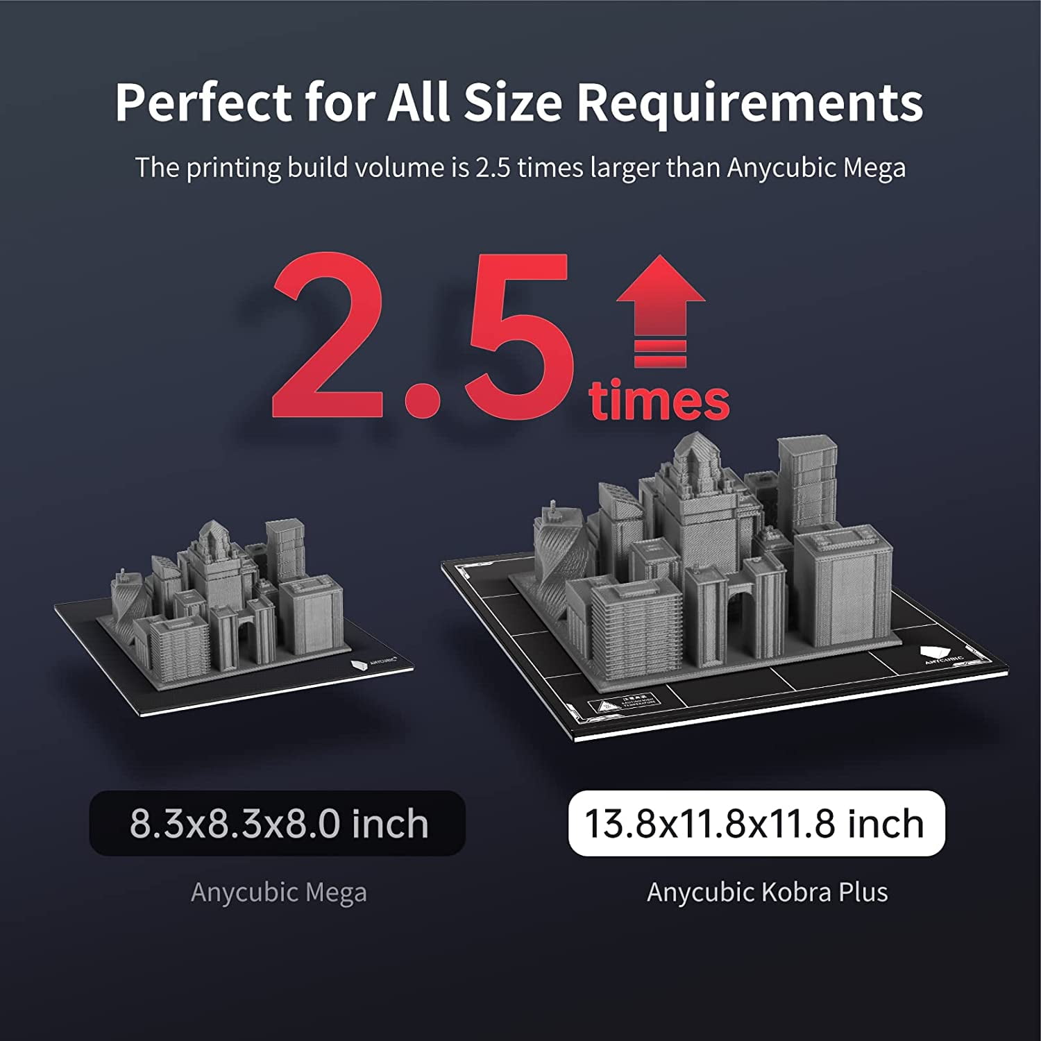 Anycubic 3D Printer Kobra Plus Auto Leveling, Large 3D Printer with Smart Precise 25-Point Leveling, Large Build Volume 13.8x11.8x11.8inch - Image 5