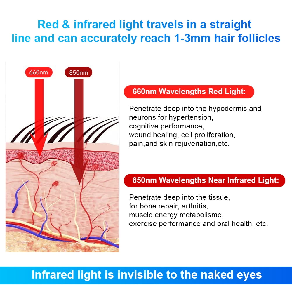 QNL US Infrared Red Light Therapy Cap Fast Hair Regrowth Treatment Hat For Hair Loss - Image 3