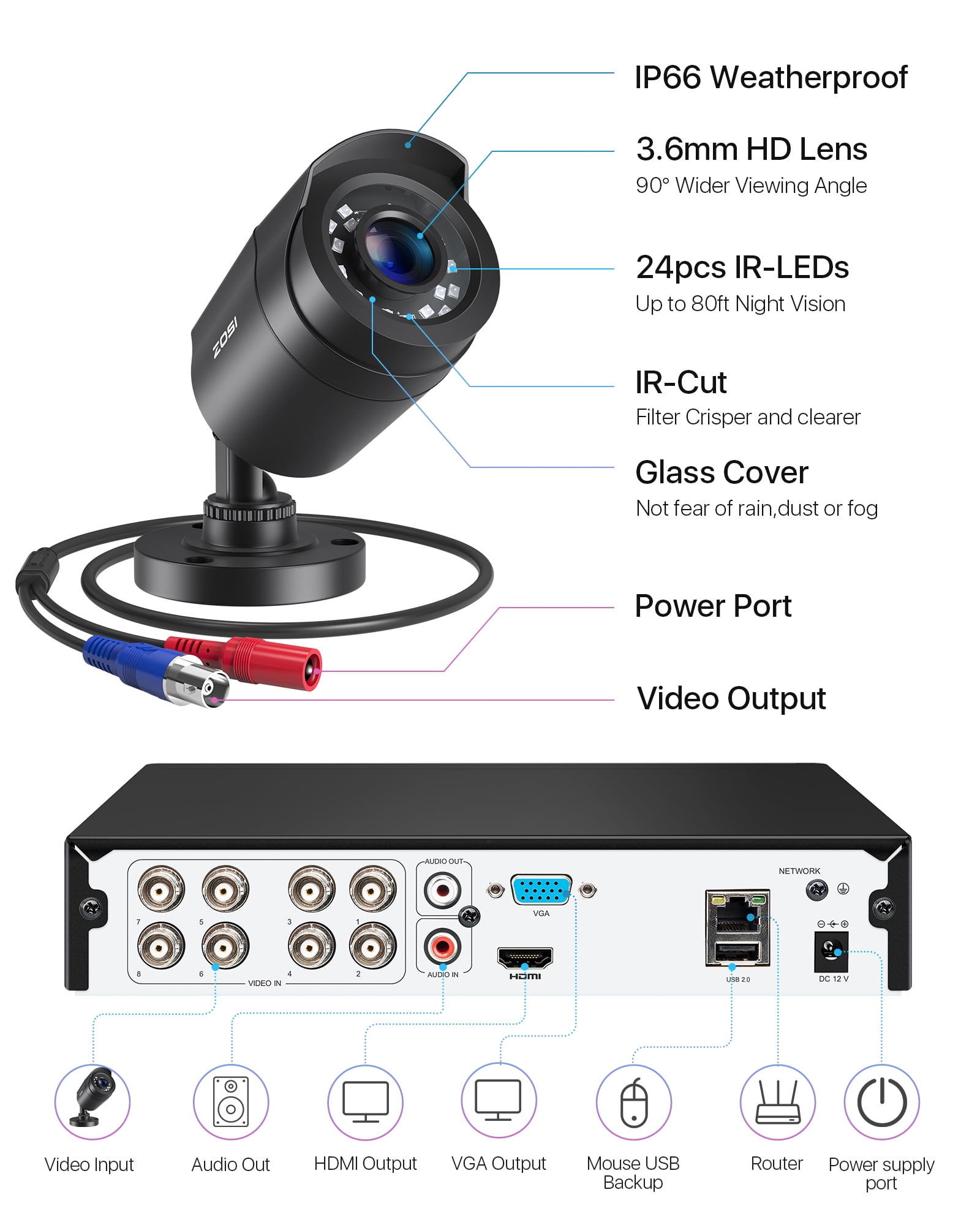 ZOSI H.265+ CCTV Security Cameras System 8CH 5MP Lite CCTV DVR Recorder with 1TB Hard Drive 1920TVL HD Weatherproof Surveillance Cameras with Night Vision, Motion Alert,Remote Access - Image 3
