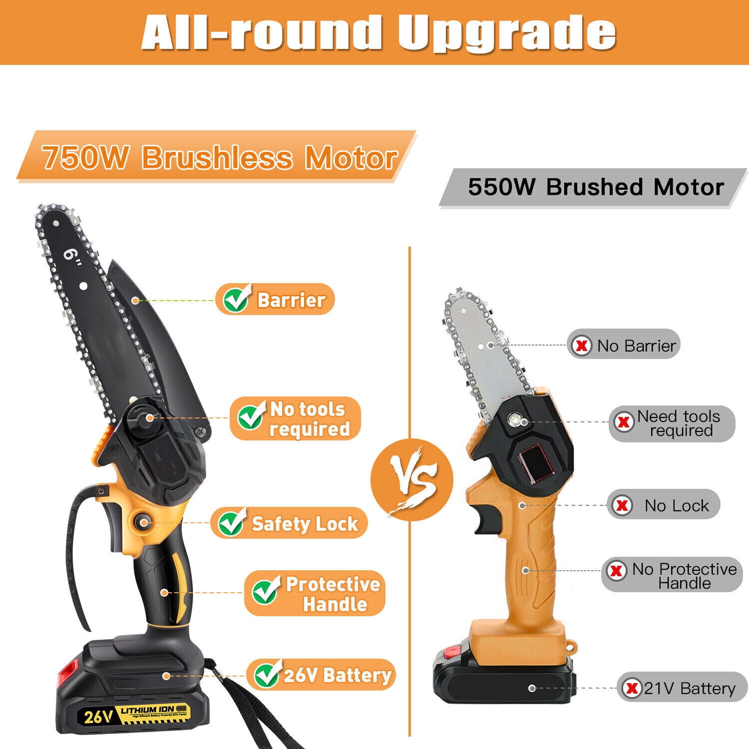 6" Mini Chainsaw 26V Battery Powered Chainsaw ,with Safety Lock,with 2 Batteries 2 Chains, Cordless Handheld Chain Saw Wood Cutter - Image 7