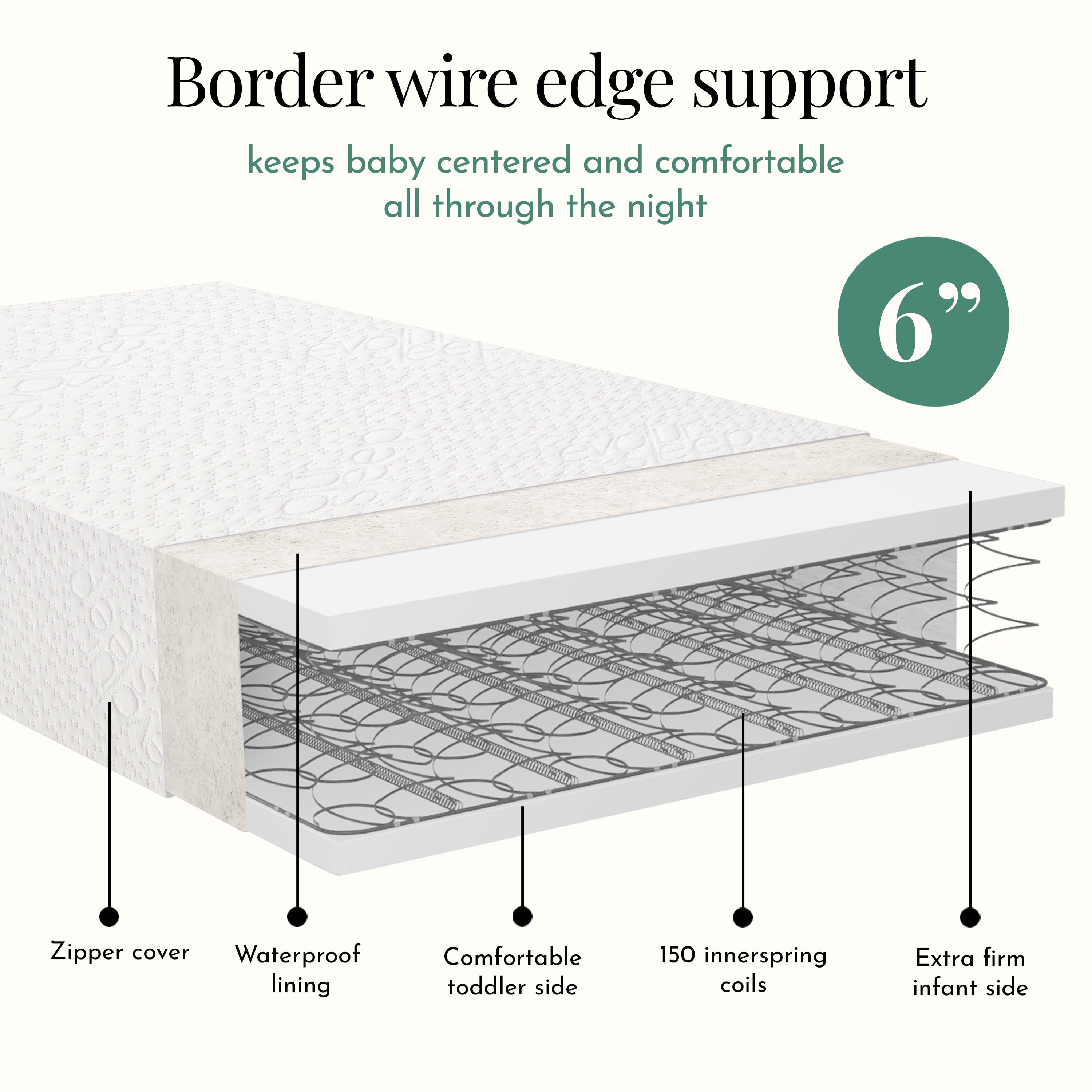 evolur Sleep Comfort Balance Plus Supreme 260 Coil Crib & Toddler Innerspring Mattress - Image 7