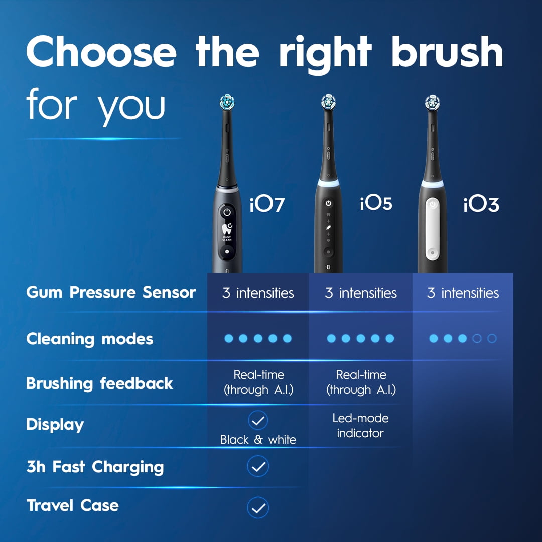 Oral-B iO3 Luxe Electric Toothbrush (1) with (1) Ultimate Clean Brush Head, (1) Brush Head Holder, and (1) Charger - Image 3