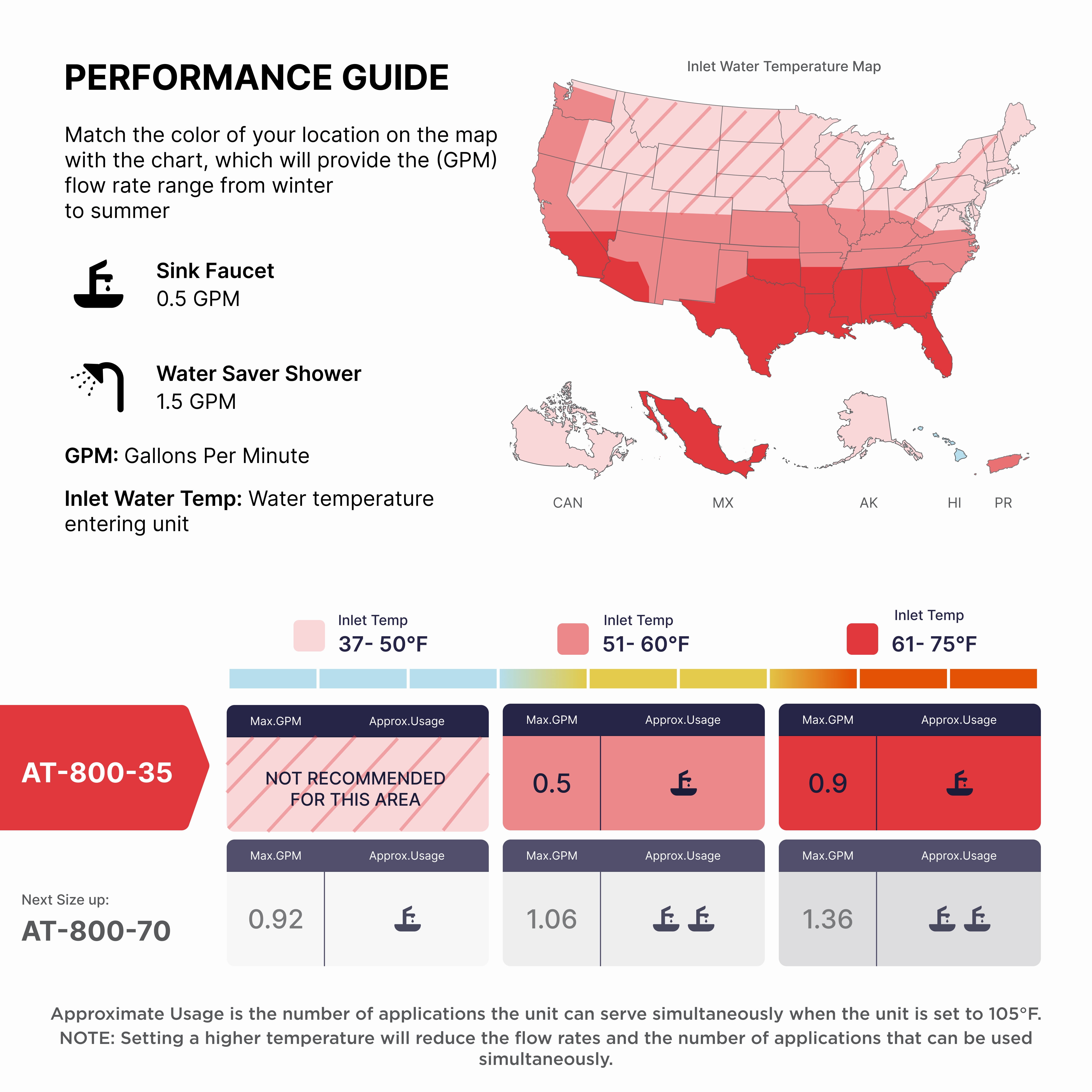 Atmor 3.5kW/120V 0.5 GPM Point-Of-Use Electric Tankless Water Heater Includes Pressure Relief Device 1-Sink - Image 3