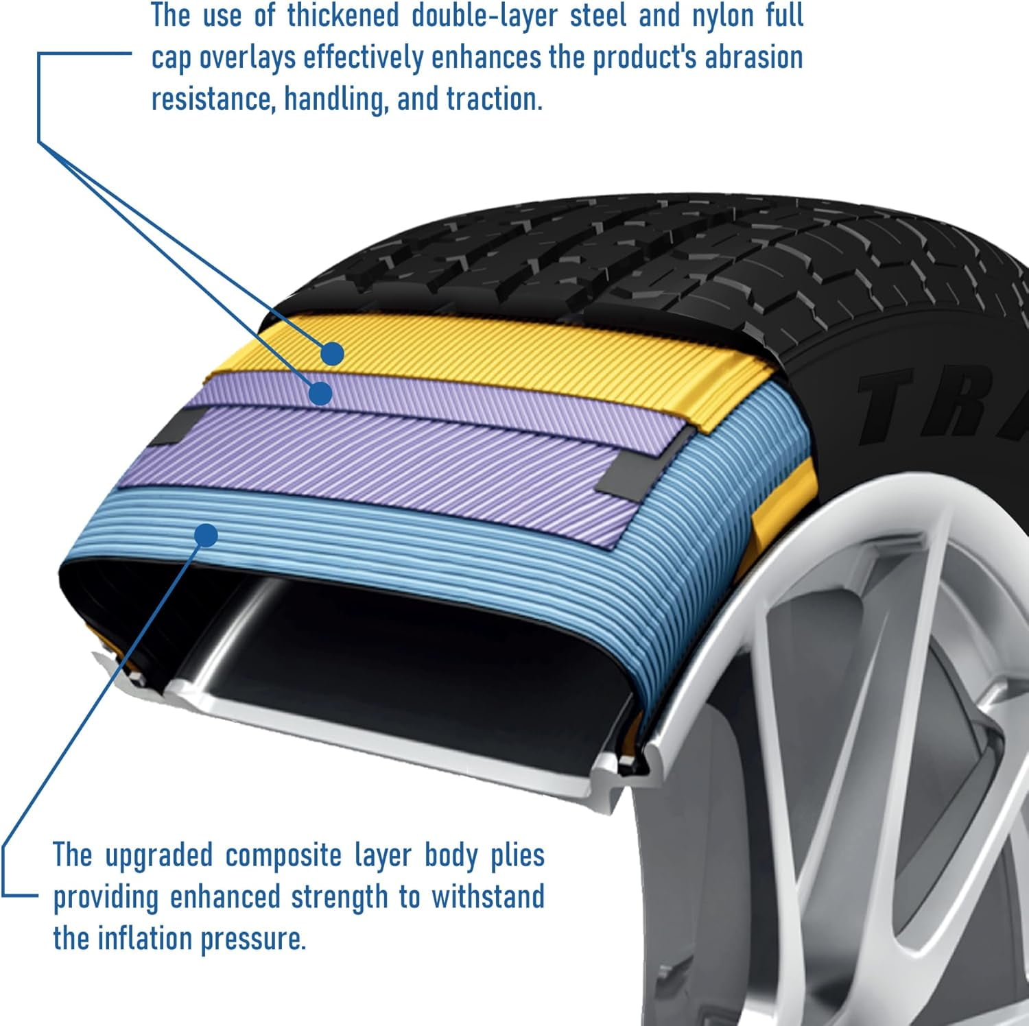 Travelstar Ecopath ST ST225/75R15 10 Ply 117/112M Load E Radial Trailer Tire - ST 225/75/15,Set of 2(Tire Only) - Image 3