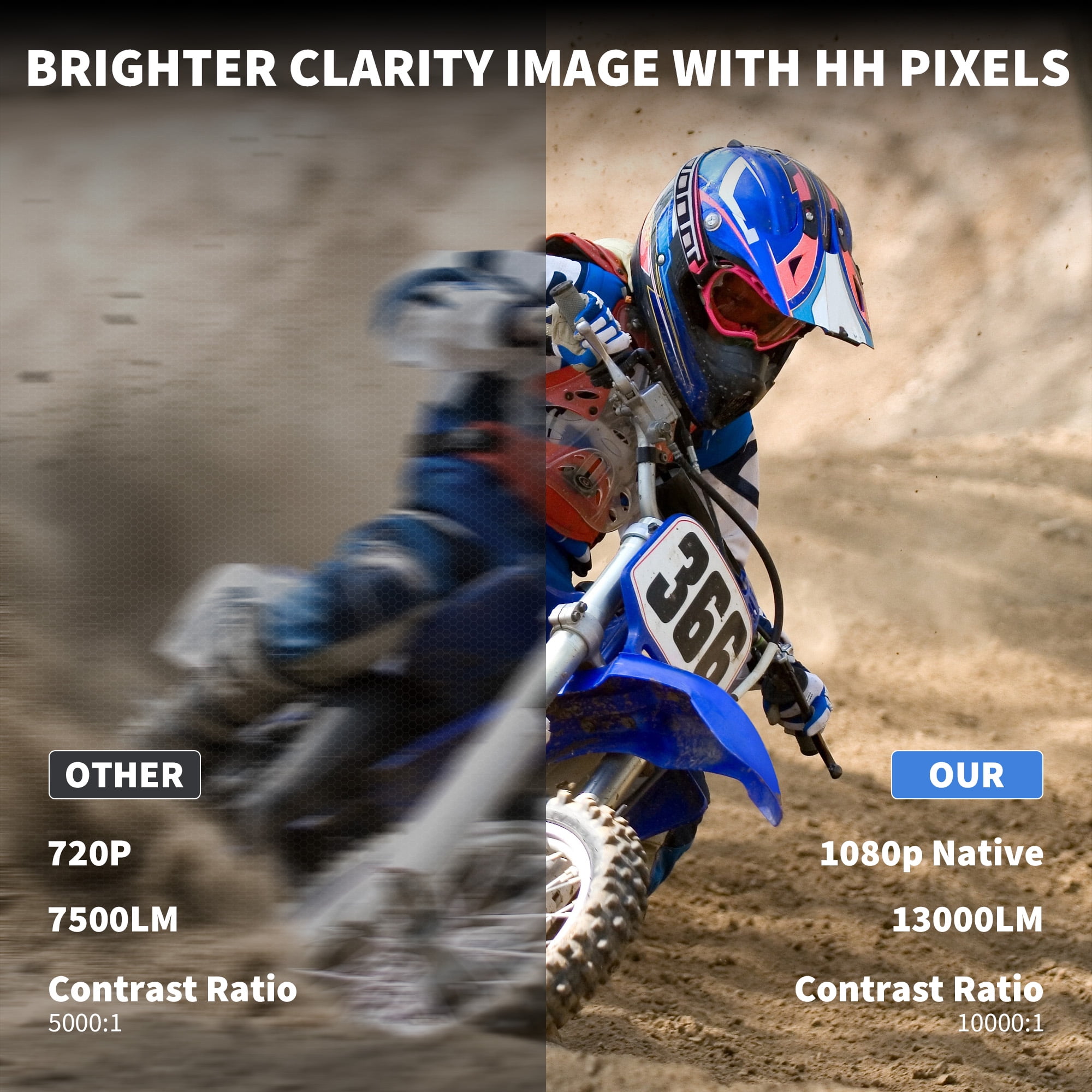 5G Projector with WIFI and Bluetooth,13000L Native 1080P Projector,450 ANSI Portable Movie Projector for Outdoor Use,Zoom Function,Home Video Led Projector Compatible with IPhone/Android/TV Stick - Image 4