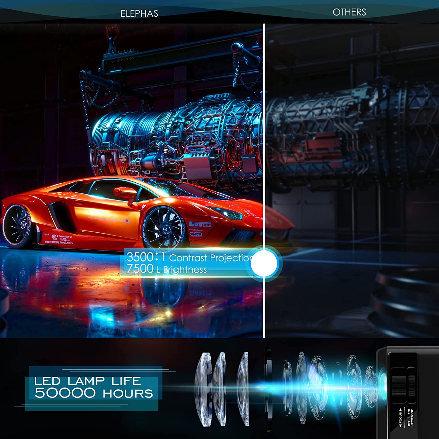 ELEPHAS Mini WiFi Projector for iPhone, 2022 Upgraded HD Movie Projector with Synchronize Smartphone Screen, Portable Projector Supports 1080P, Compatible with iOS/Android/TV Stick, and HDMI/USB/VGA - Image 4