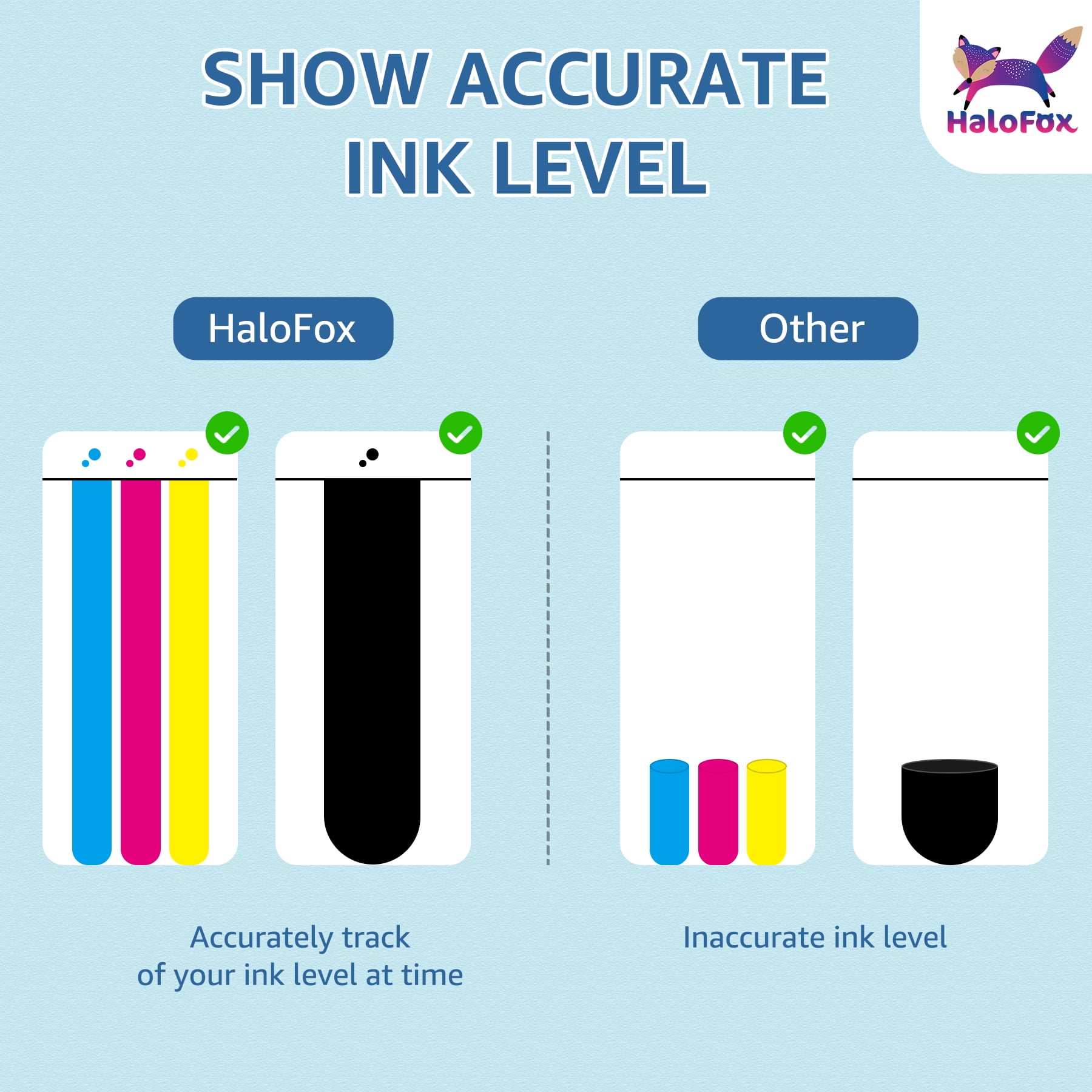 950XL 951XL Ink Cartridge Compatible for HP 950 XL 951 XL Ink Cartridge for HP OfficeJet Pro 8600 8610 8620 8100 8630 8660 8640 8615 8625 276DW 251DW Printer (4 Black, 2 Cyan, 2 Magenta, 2 Yellow) - Image 9