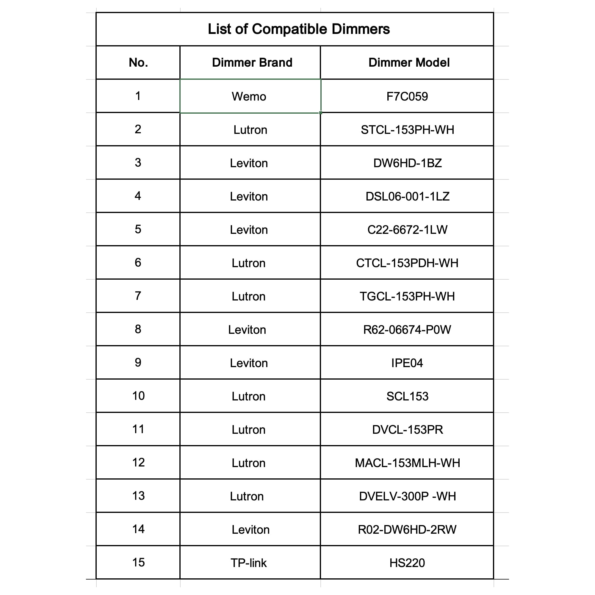 Mainstays 52" Indoor/Outdoor Oil Rubbed Bronze 5 Blade Reverse Airflow Ceiling Fan, 1 LED Bulb - Image 15