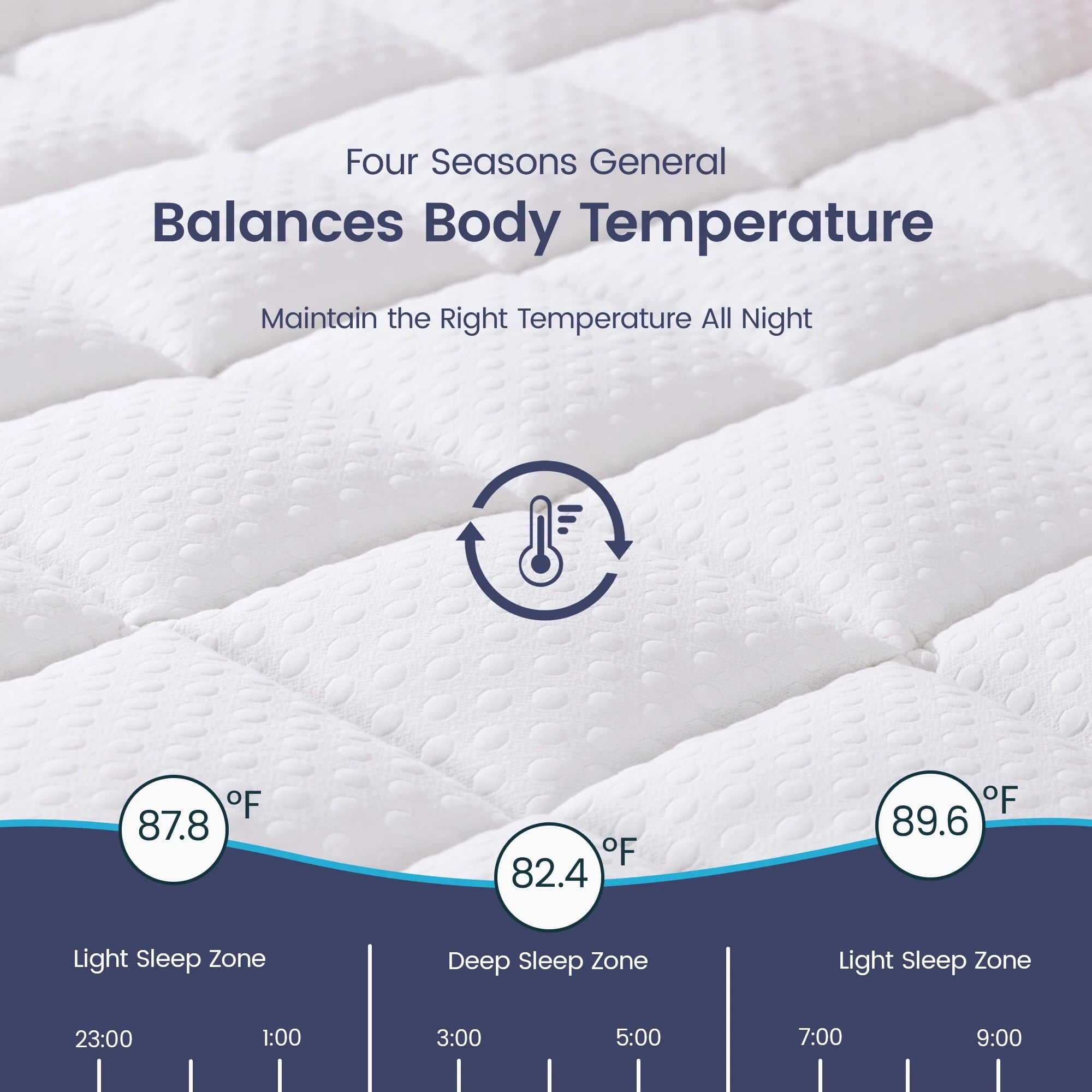 4-Inch Dual Layer Gel Memory Foam Mattress Queen Size, 2-Inch Cooling Gel Memory Foam Plus 2-Inch 100% 400TC Ultra Thick Soft Mattress Pillow Cover, Cool Comfort, Breathable Pressure Reduction - Image 5