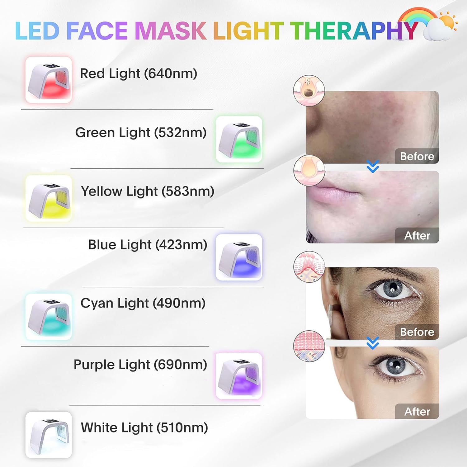 Petyoung Light Therapy Beauty Machine,Red Light Therapy for Face,7 in 1 Color LED Face Mask Facial Body Beauty Equipment for Skincare at Home - Image 10