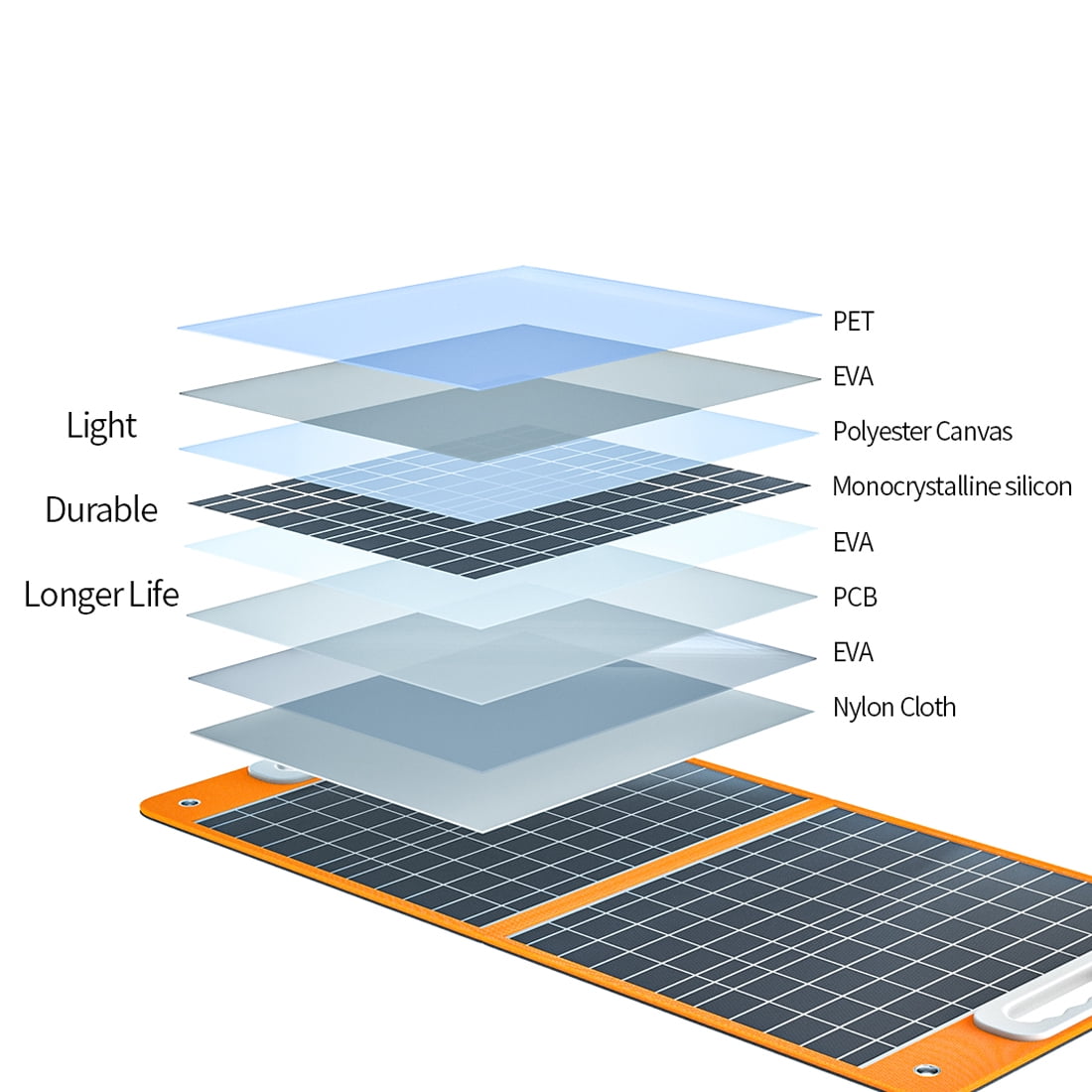 Flashfish 60W Portable Solar Panel for Power Station, 18V Foldable Solar Charger with Adjustable Kickstand & Type-C USB Output for Outdoor Charging Camping - Image 11