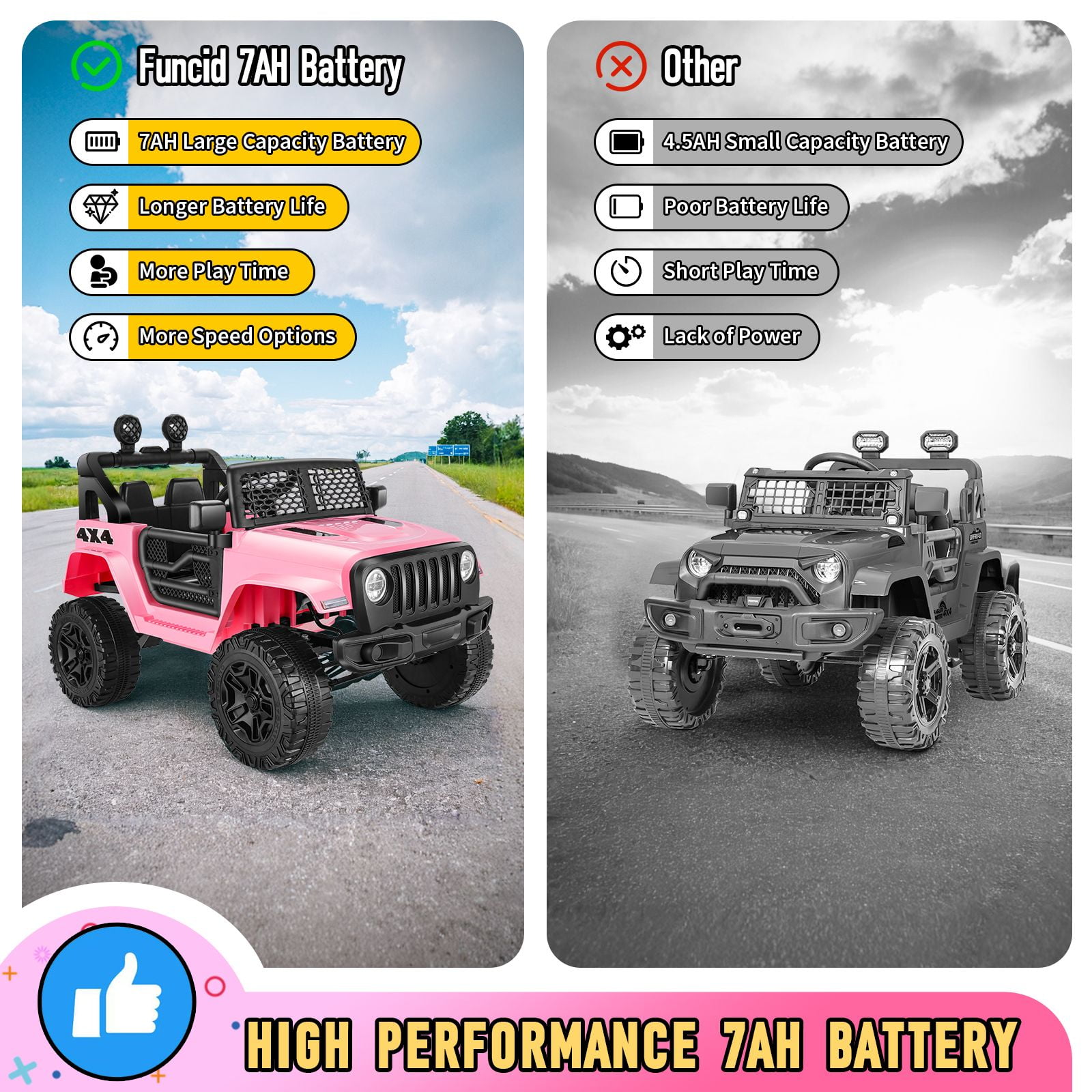 Funcid 12V 7AH Kids Powered Ride on Truck Car with Parent Remote Control, Bluetooth Music, Spring Suspension, LED Lights - Pink - Image 6