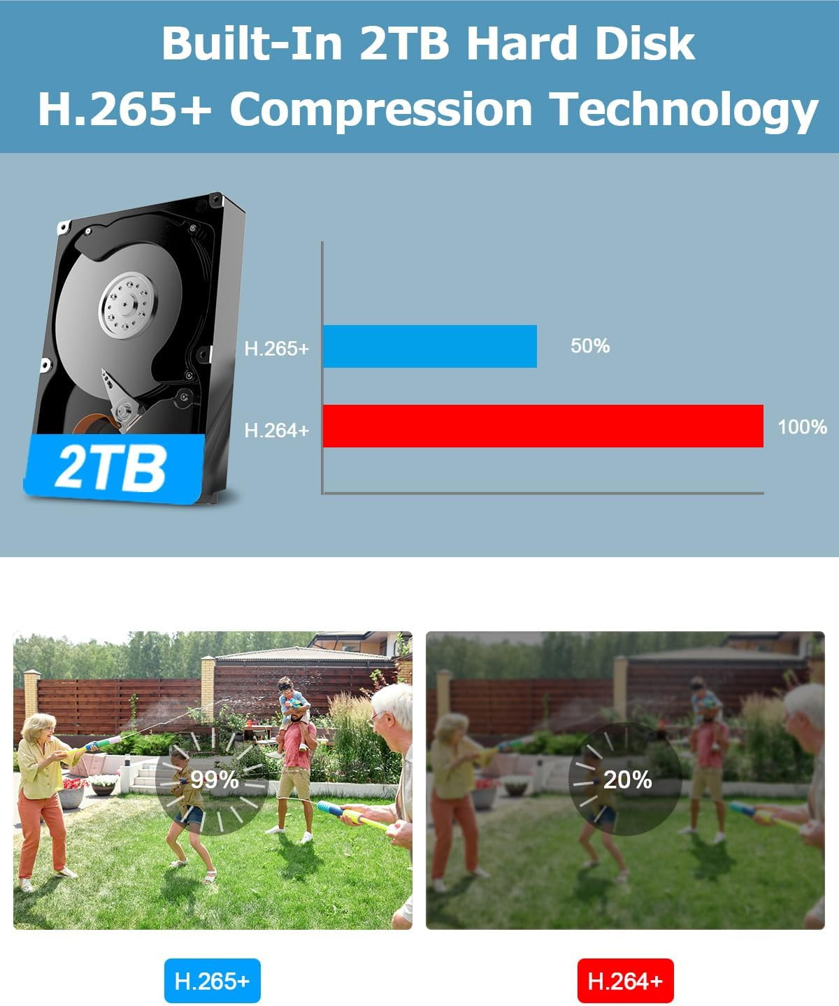 AMSEEN Waterproof 4K UHD 5MP Outdoor Home Security Camera with Night Vision and Human Auto Tracking - Image 7