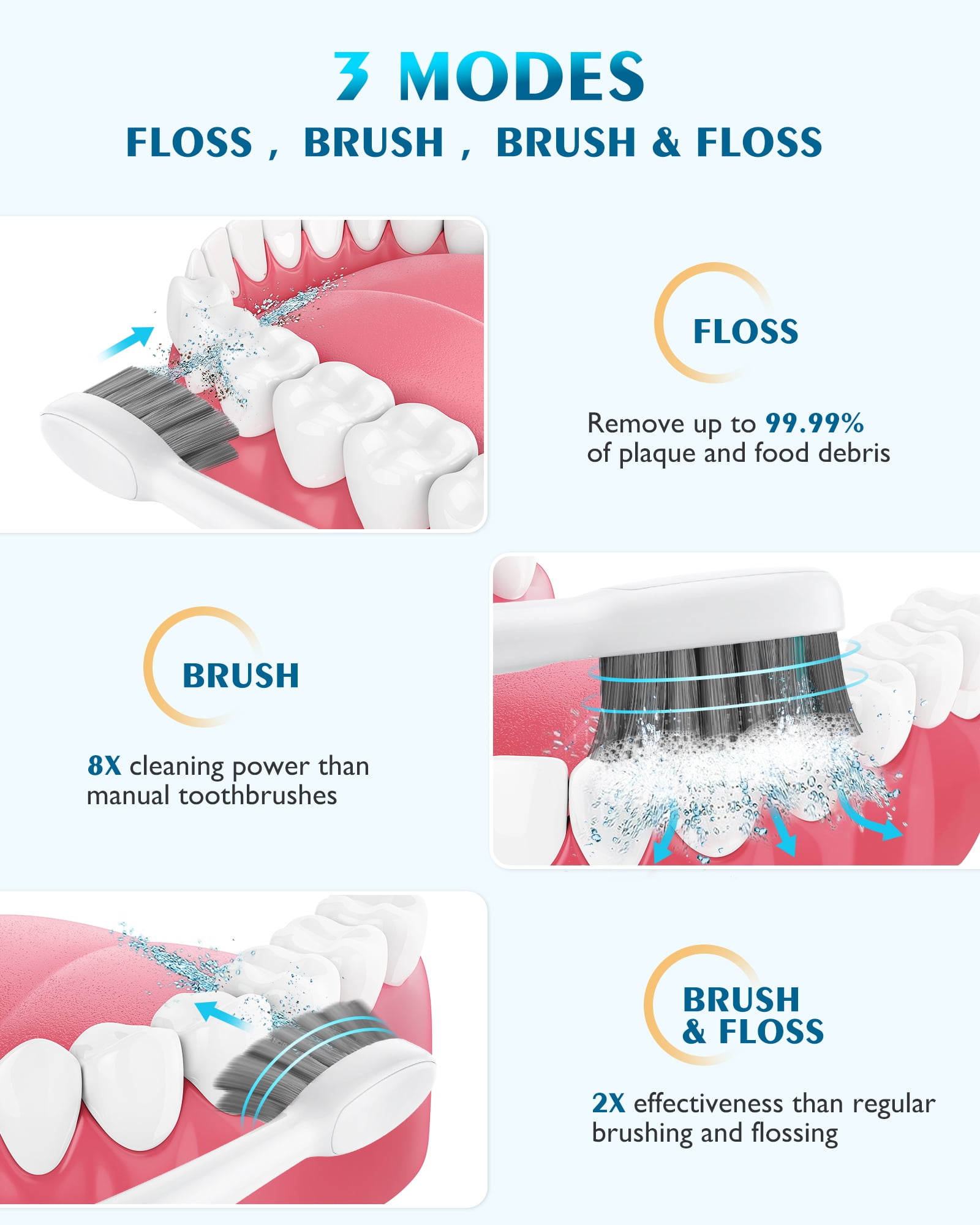 AGPTEK Water Flosser and Electric Toothbrush Combo, 2 in 1 Cordless Water Flosser & Sonic Toothbrush with 5 Levels for Teeth, Gums, Braces - 14 Days Battery Life, 500ML, IPX7 Waterproof - Image 6