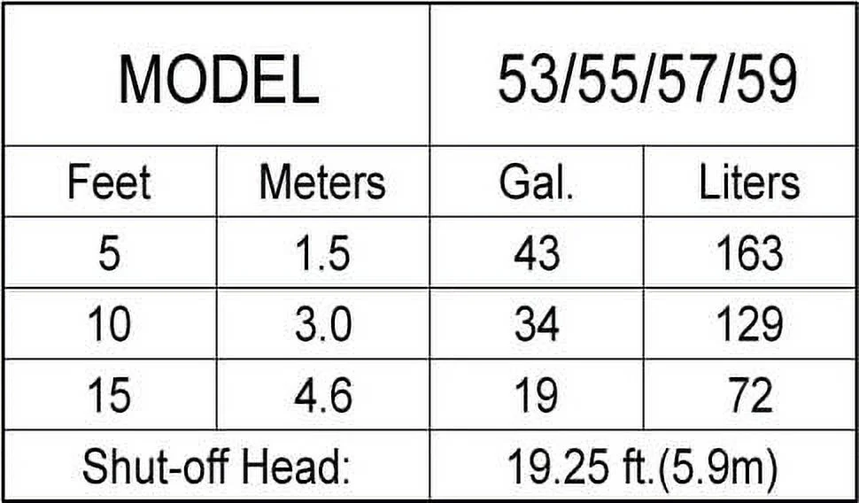 Zoeller 53-0016 M53 310HP 115V CI SUMP PUMP 25CD - Image 3