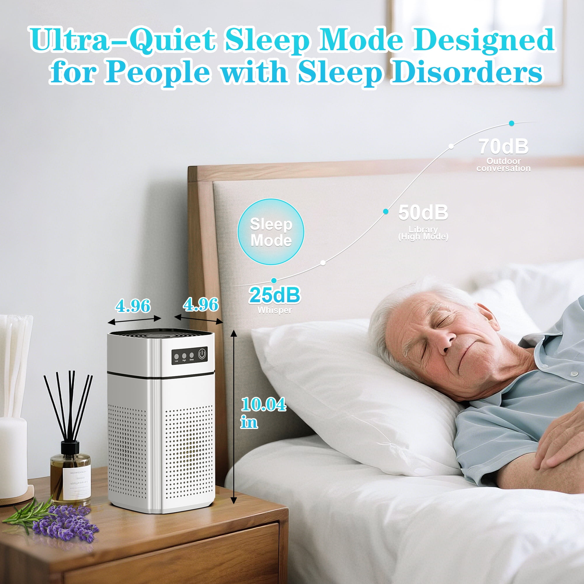 AIRFIRE Air Purifier, AP202 HEPA Air Purifiers for allergies & asthma, Wildfire, Pet Fur, Pollen, 1 PCS, White - Image 8