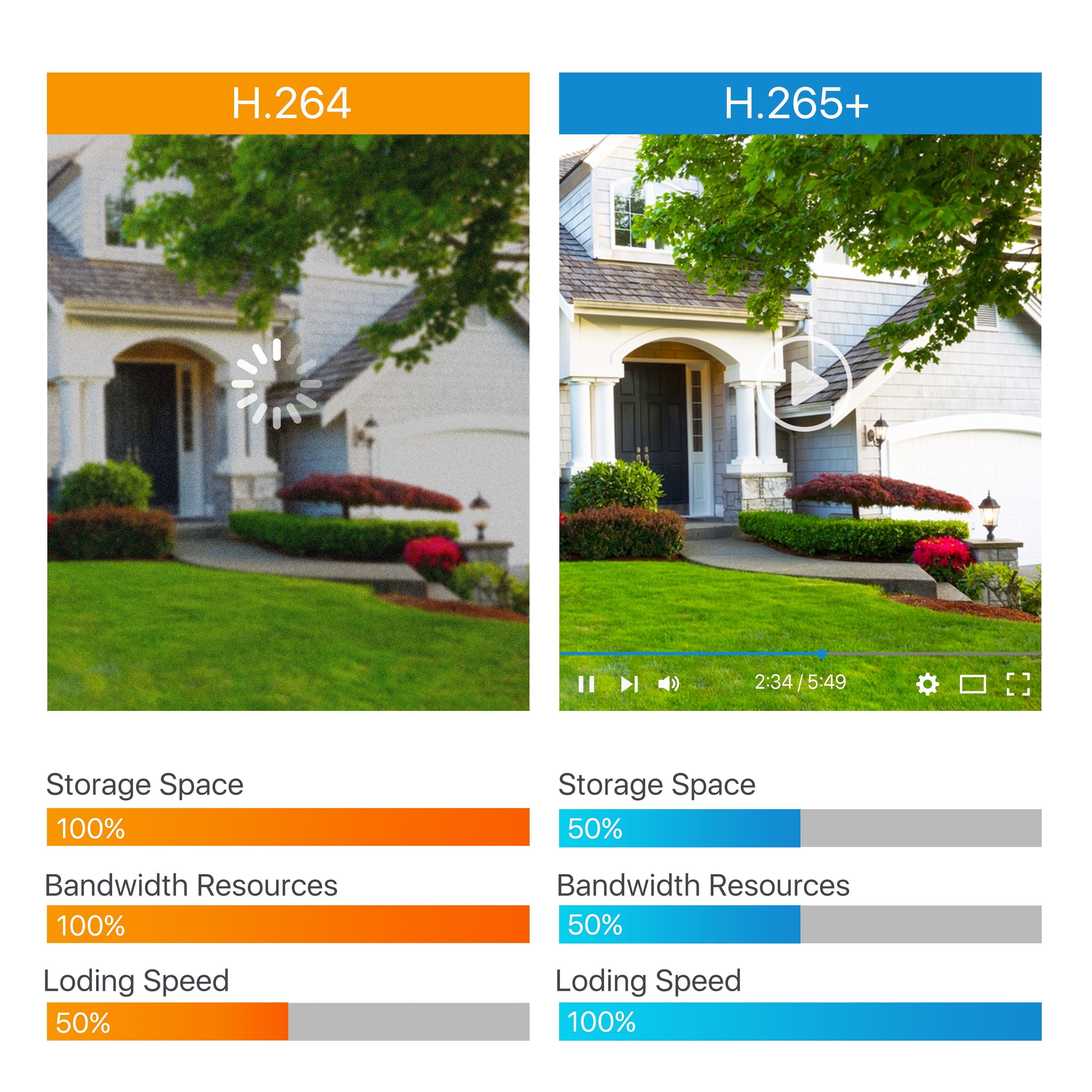 3K Lite Security Camera System, ZOSI 1080P H.265+ 8CH DVR Recorder with 4X HD 1080P Indoor Outdoor Weatherproof CCTV Security Cameras ,AI Human/Vehicle Detection, Motion Alert,Remote Access(No HDD) - Image 7