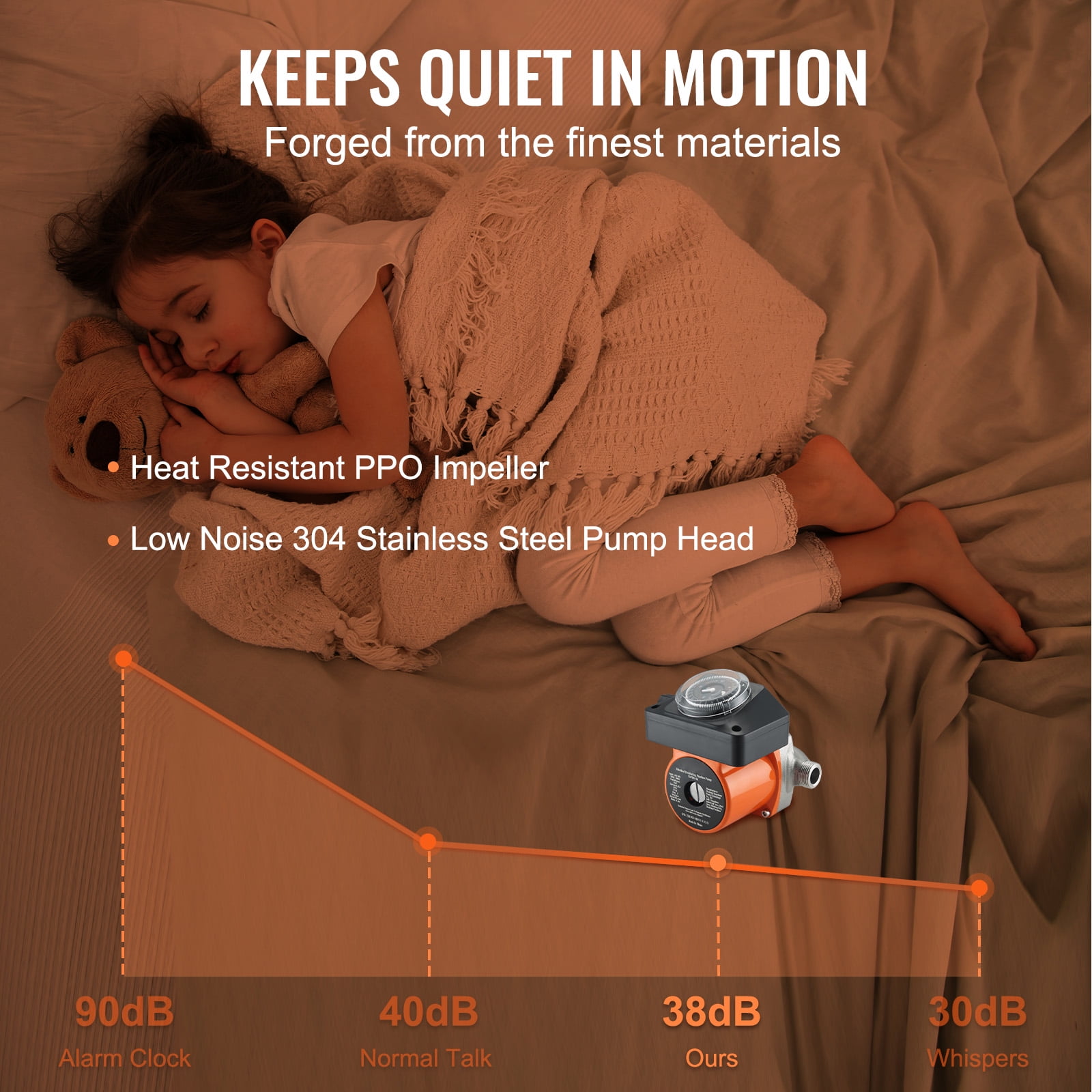 VEVOR Hot Water Recirculating Pump, Circulation Pump, 100W 110V DN20 Inlet/Outlet DN15 Adapter for Water Heater System - Image 7