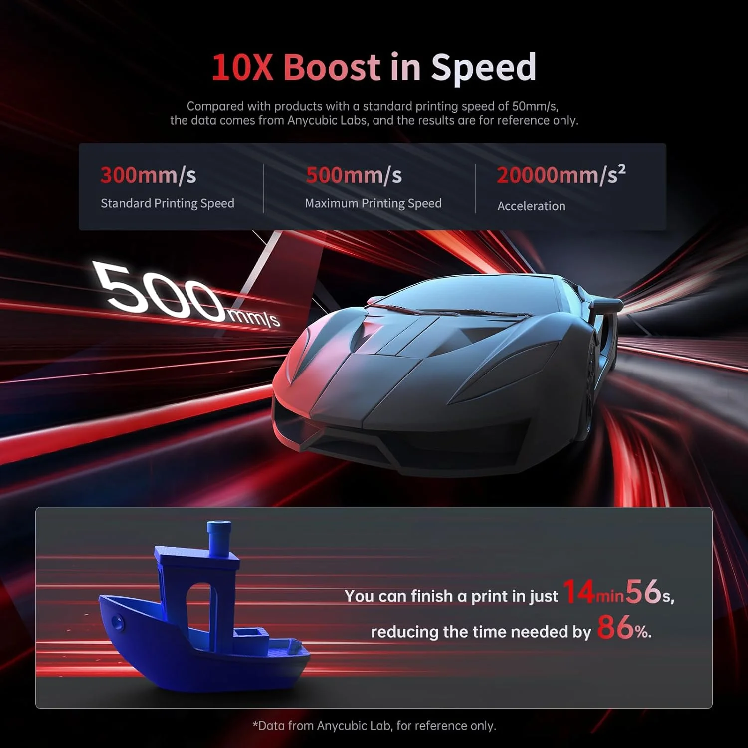 ANYCUBIC 3D Printer Kobra 2 Pro,500mm/s High Speed 3D Printer,Upgraded LeviQ 2.0 Auto Leveling Smart Z-Offset,DIY Print Volume 220*220*250mm - Image 3