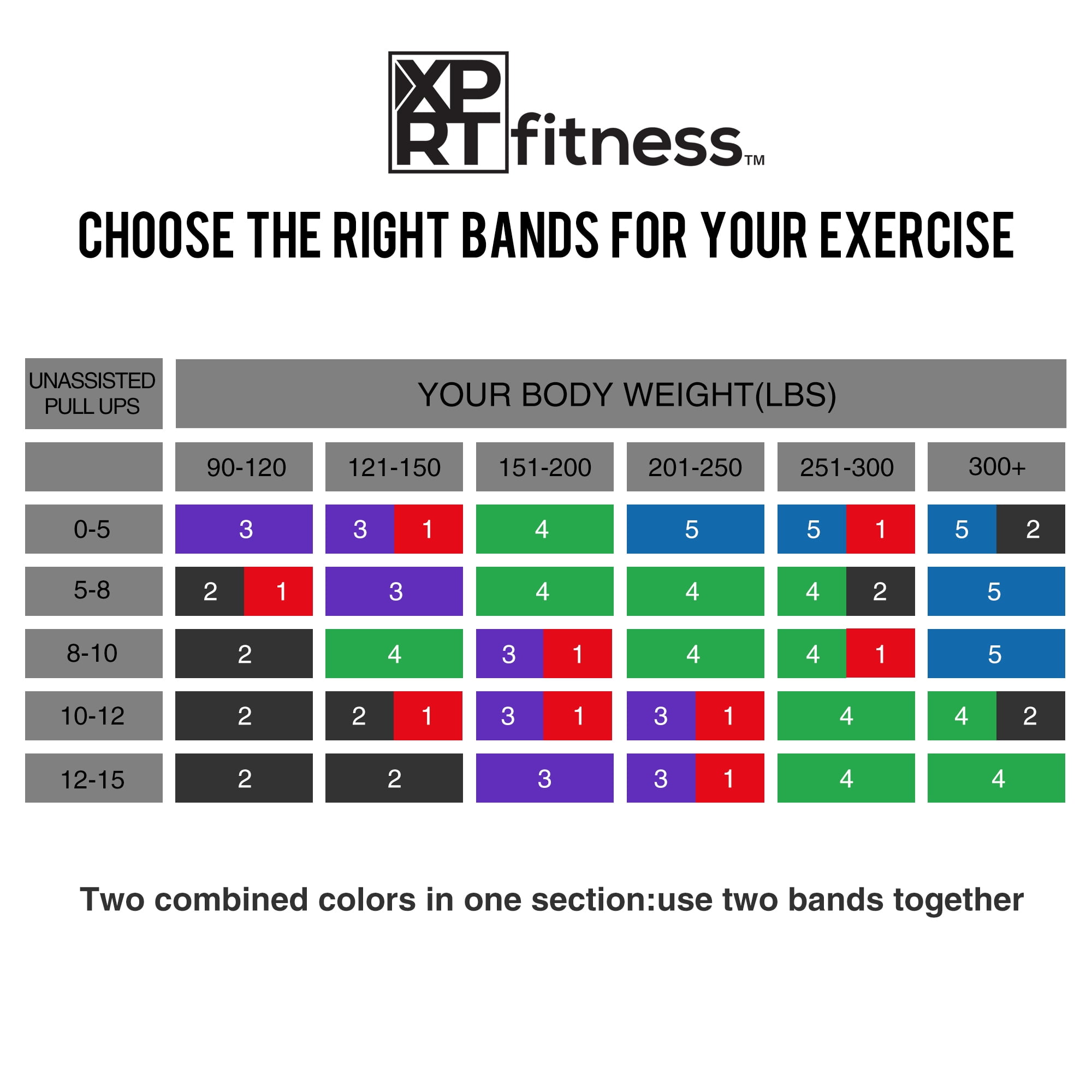 XPRT Fitness Pull Up Resistance Band Set of 5 - Image 5