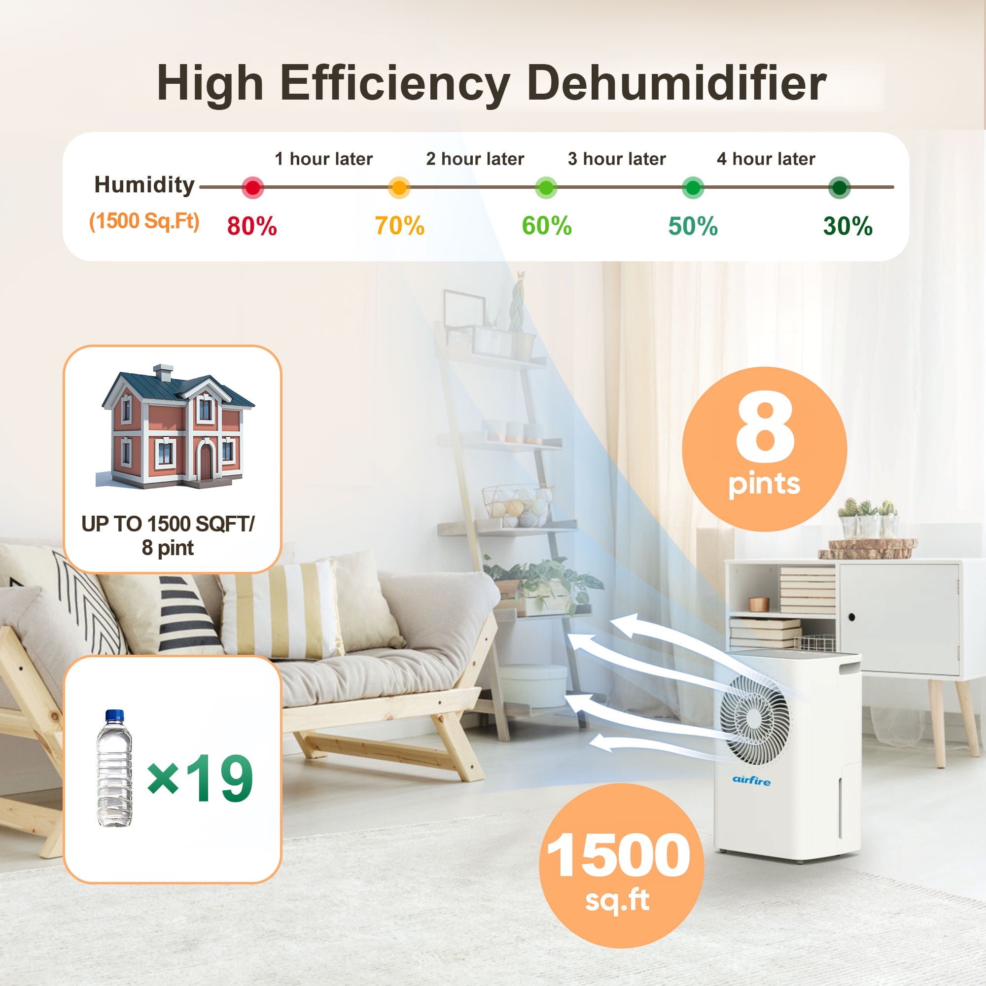 Airfire 8 Pint Dehumidifiers, 1500 Sq.Ft Dehumidifier with Drain Hose, 0.59 Gal Water Tank, Overflow Protection, Dehumidifiers for Home Basement Bedroom Bathroom Laundry Room - Image 8