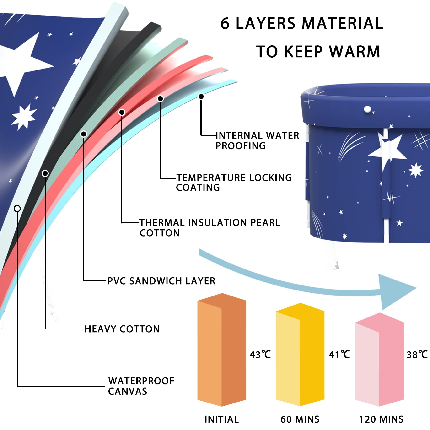 XUDREZ 47in Foldable Bathtub for Adult and Kids Family Portable Soaking Bath Tub for Spa Sauna, Starry Blue - Image 9