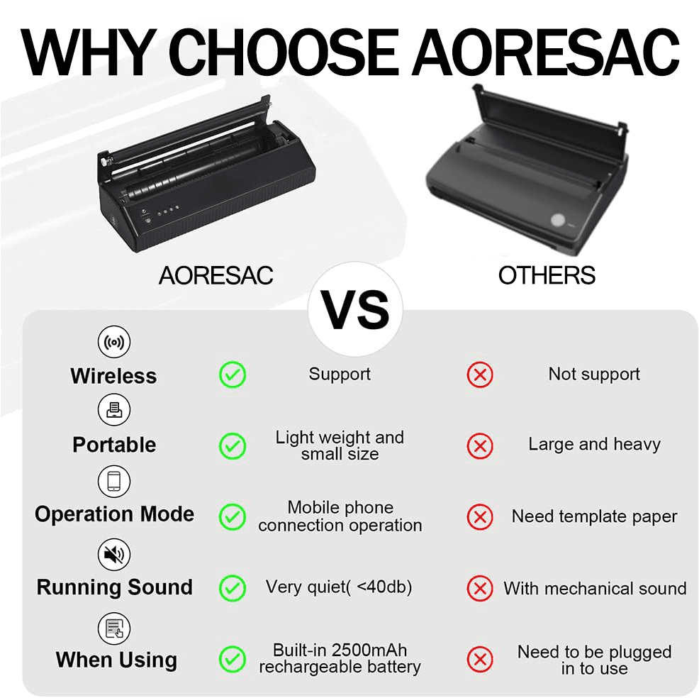 Aoresac Tattoo Transfer Portable 203DPI Stencil Machine Thermal Printer Wirelessly BT Photo Tester Paper Printer with 11pcs Transfer Paper - Image 8