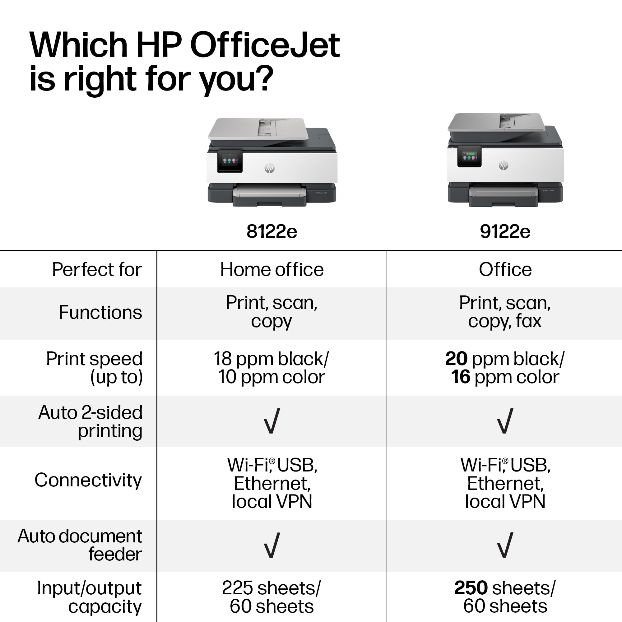 HP OfficeJet 9122e Wireless All-in-One Color Inkjet Printer, Scanner, Copier, Fax, ADF, 3 months Instant Ink - Image 10