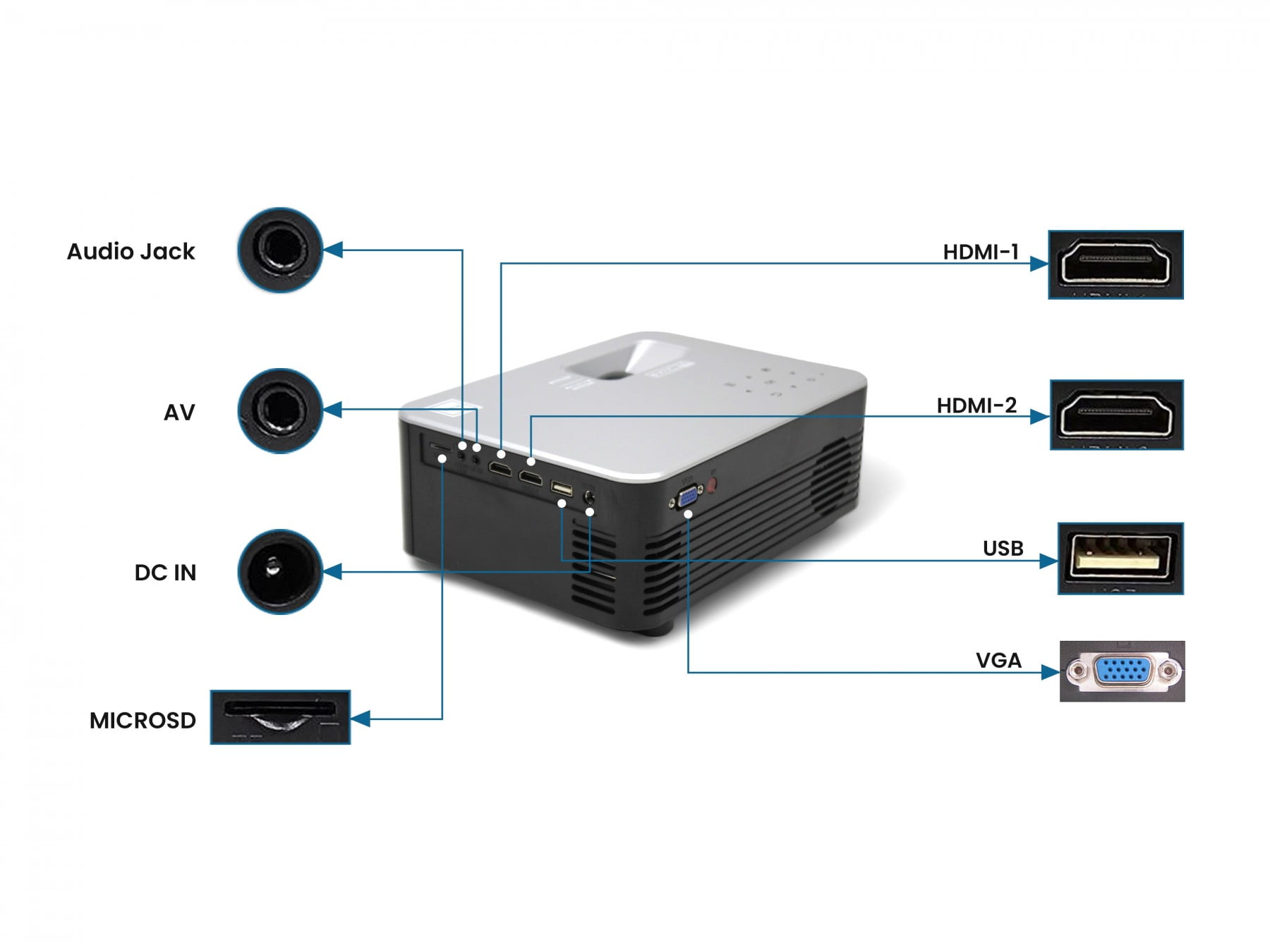Restored RCA 720p Roku Smart Home Theater Projector RPJ133 (Refurbished) - Image 4