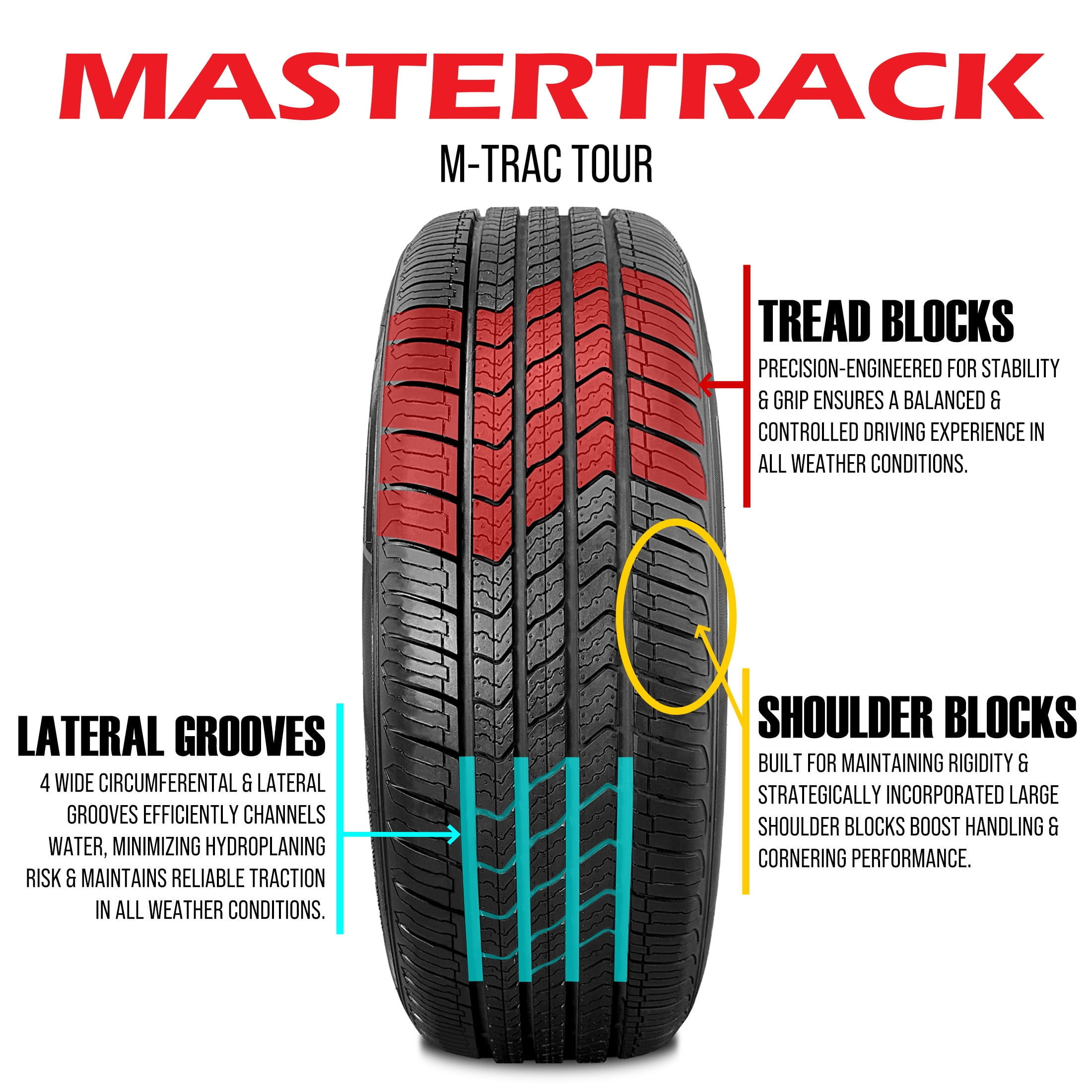 Mastertrack M-TRAC TOUR 225/60R16 98H All Season High Performance Passenger Tire 225/60/16,Set of 2(No Wheels) - Image 6
