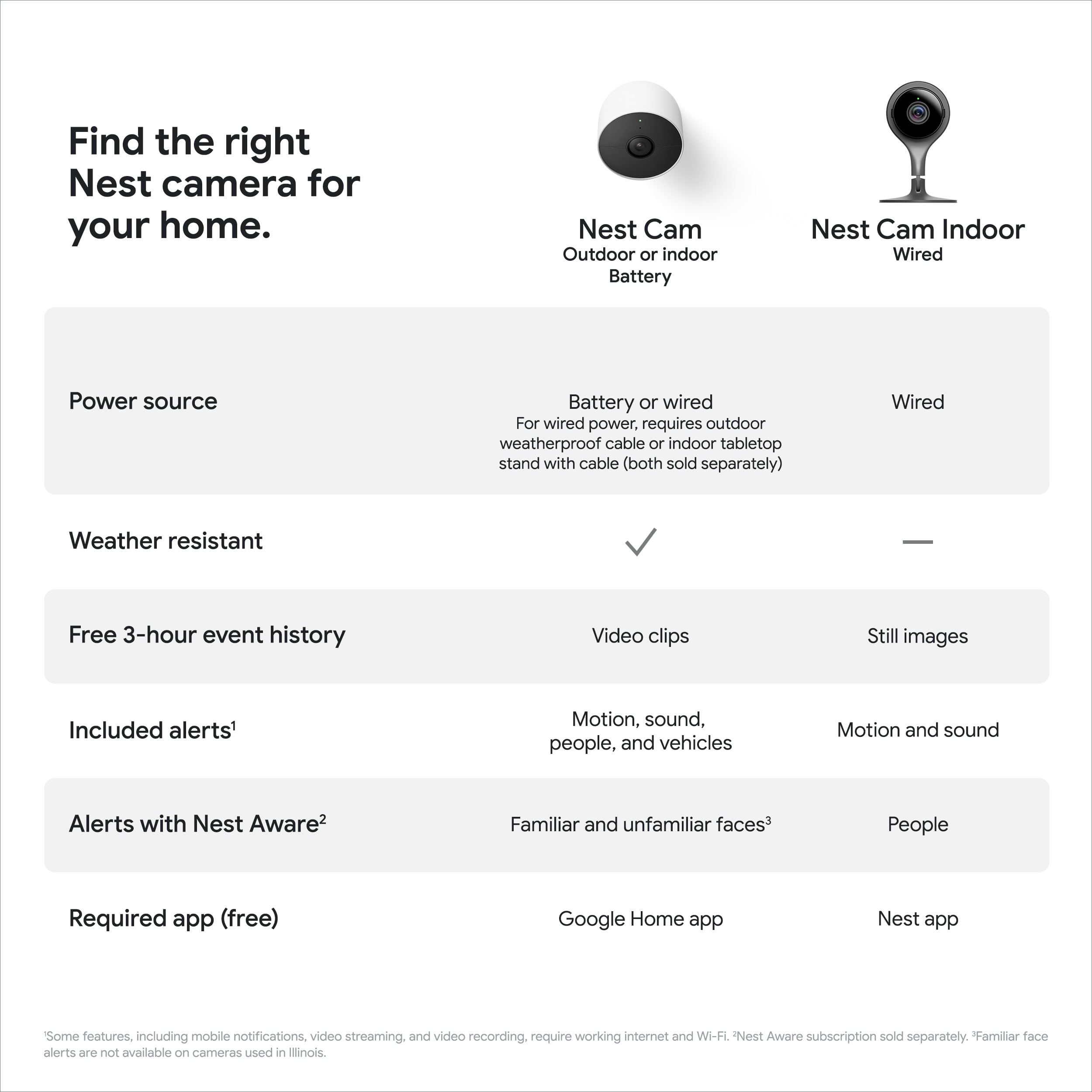 Google Nest Cam 2-Pack - Outdoor or Indoor | Battery Wireless Indoor and Outdoor Security Camera for Home Security Cameras - Snow - Image 19