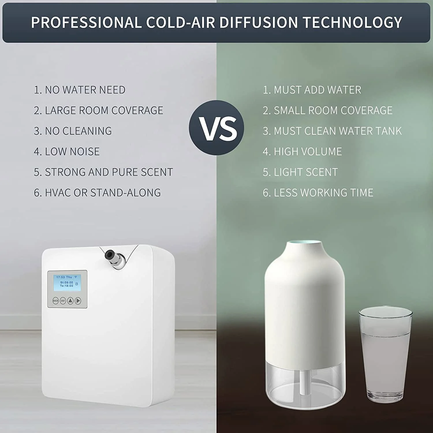 Aroma Diffuser - Aromatherapy Oil Diffuser with Nebulizing Tech for Essential Oils, 300ML Smart Wireless Scent Air Machine, Professional Waterless Essential Oil Diffuser for Large Room Home Office - Image 3