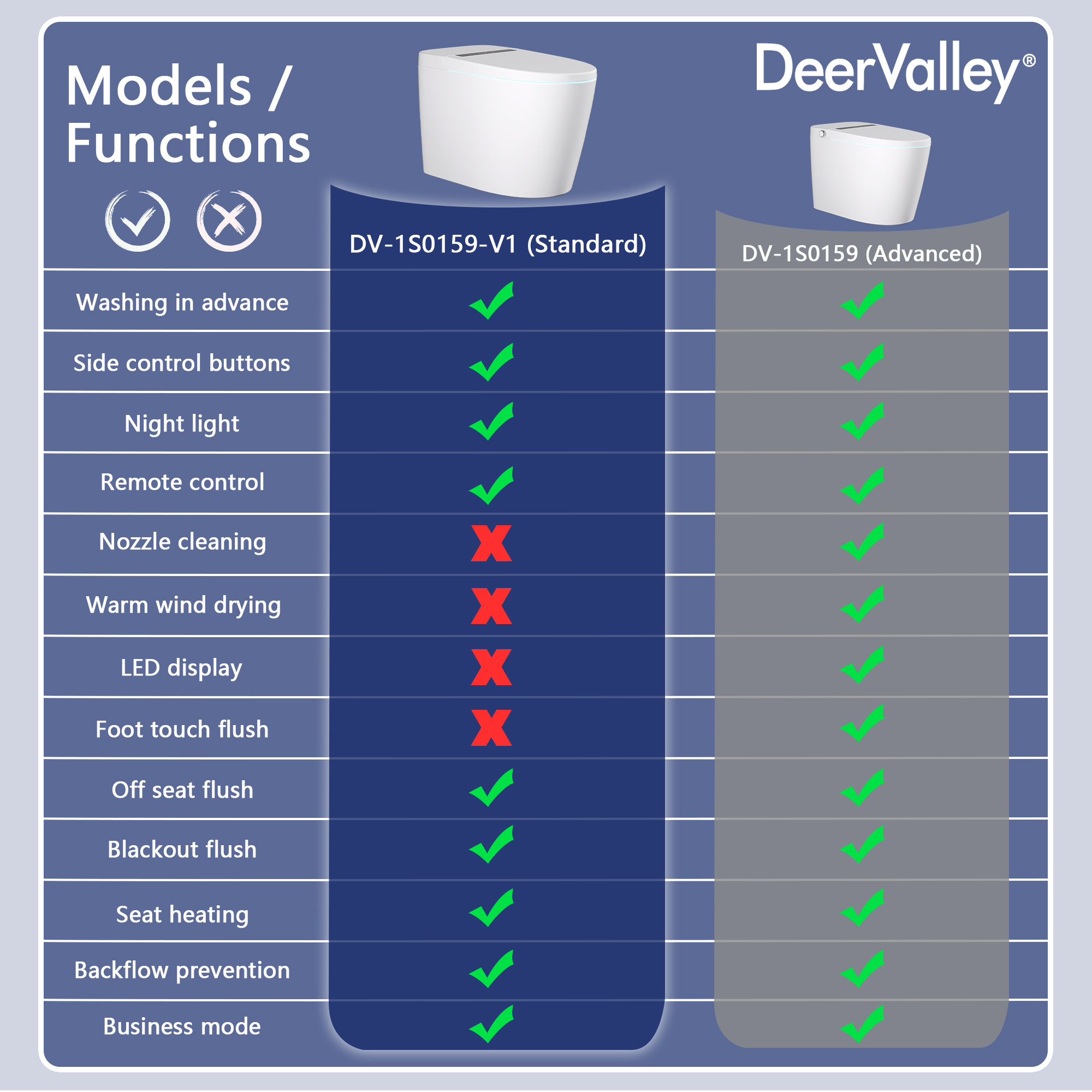 1-Piece 1.28 GPF Single Flush Elongated Toilet in White with Electric Heated Seat, Auto Flush, Night Light - Image 6