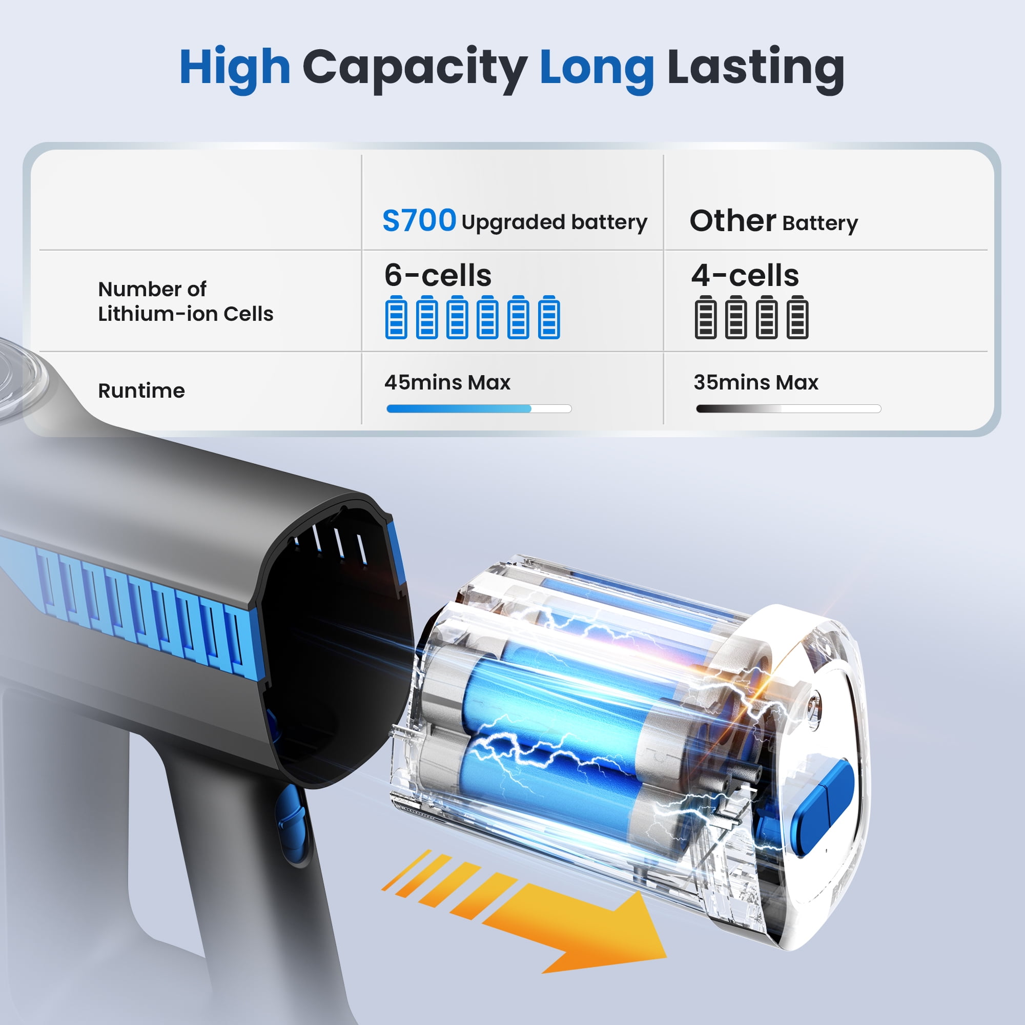 Wnkim Cordless Stick Vacuum Cleaner, 25Kpa, HEPA Wet/Dry Vacuum Cleaner for Hardwood Pet Hair Carpet - Image 7