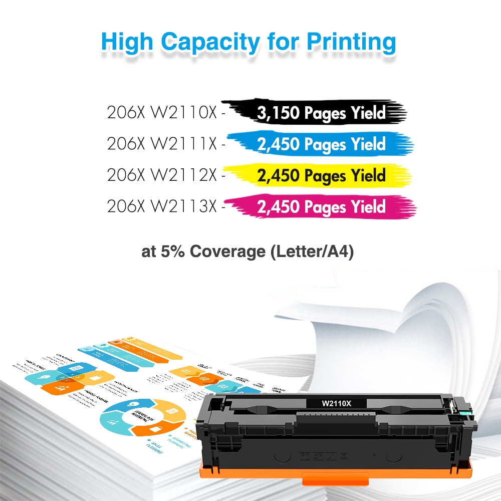 206X 206A Toner Cartridges with Chip Compatible for HP 206X 206A W2110X W2111X W2112X W2113X Color LaserJet Pro MFP M283fdw M283cdw M255dw M282nw Printer ink(Black Cyan Magenta Yellow, 4-Pack) - Image 7