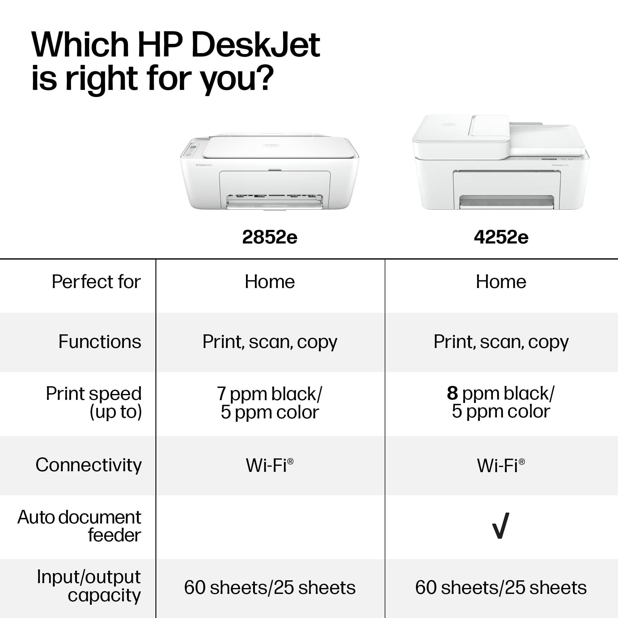 HP DeskJet 4252e Wireless All-in-One Color Inkjet Printer (White), Scanner, Copier, 3 months Free Instant Ink - Image 5