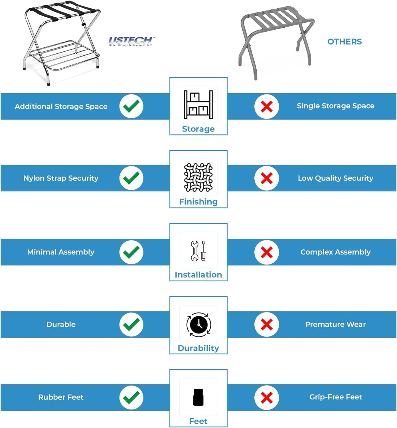 2- Shelf Luggage Rack 1PK - Image 9