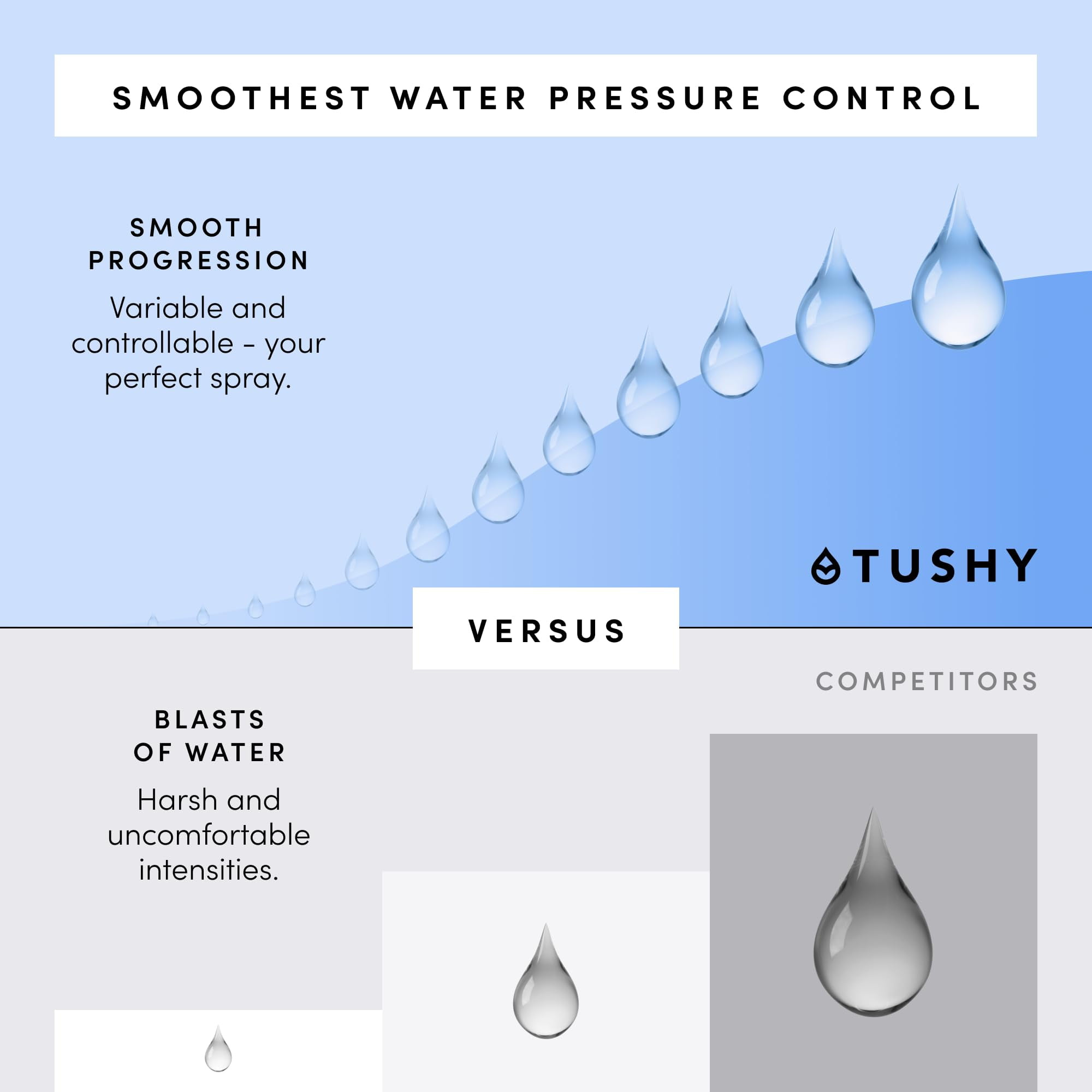 TUSHY Spa Self-Cleaning Warm Water Bidet Attachment, Adjustable Nozzle Angle, Pressure Control, Easy DIY Home Install, Requires Sink Access for Temperature Control, White/Bamboo - Image 4