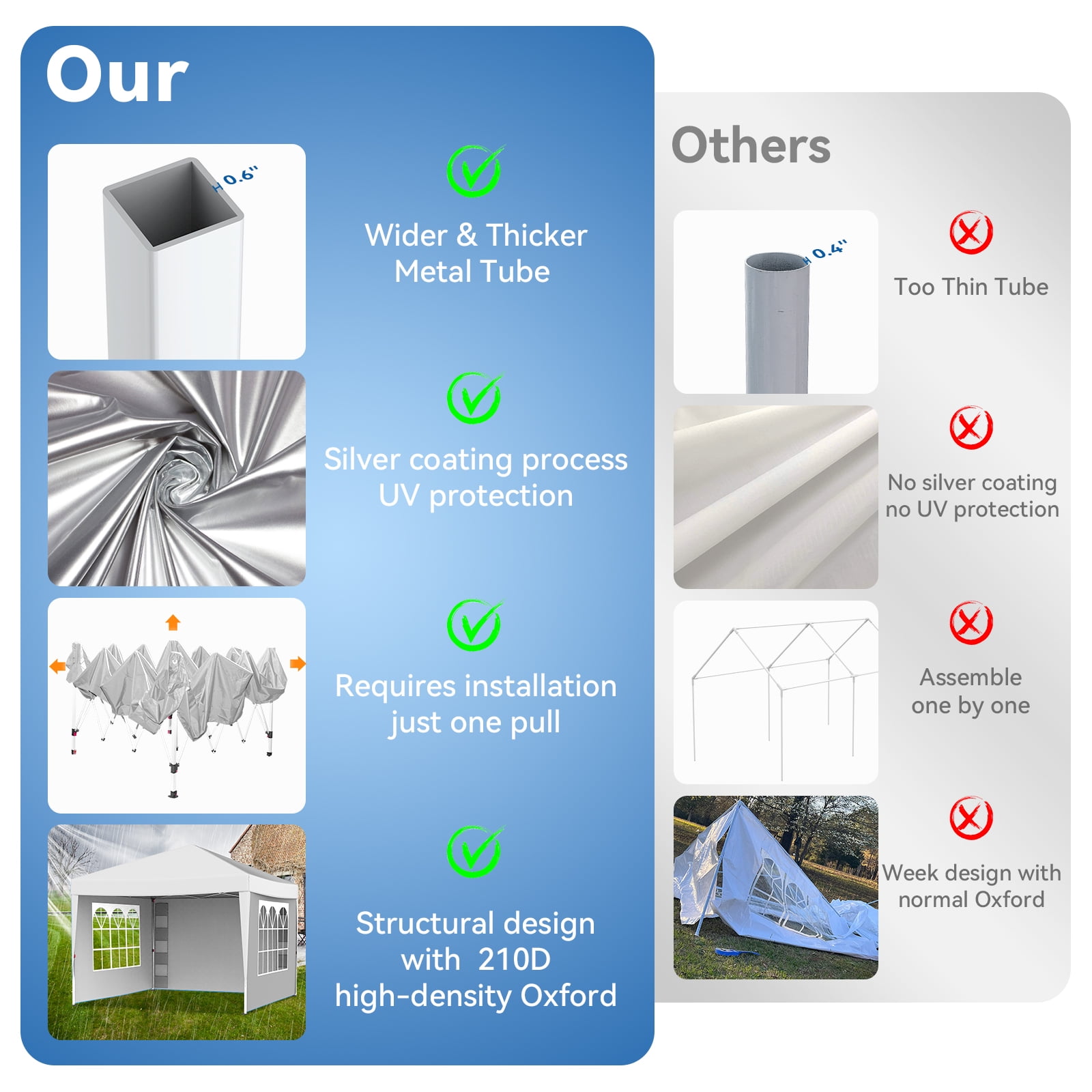 VECUKTY 10 x 10ft Pop up Canopy Tent with Sidewalls, Wheeled Bag, Shelter for Outdoor Shade, White - Image 8