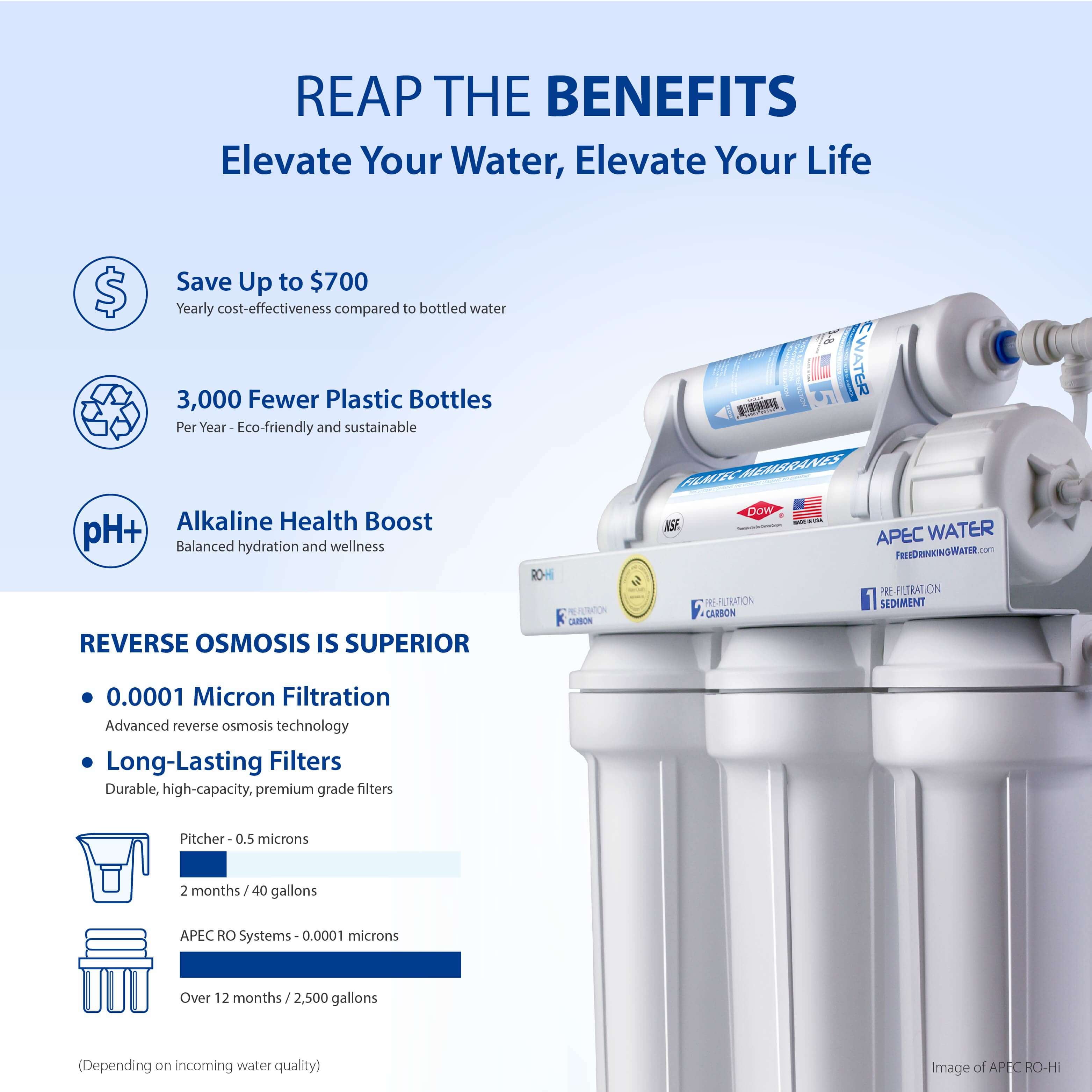 APEC Top Tier Alkaline Mineral Ph+ Ultra Safe Reverse Osmosis Drinking Water Filter System (ESSENCE ROES-PH75) - Image 11