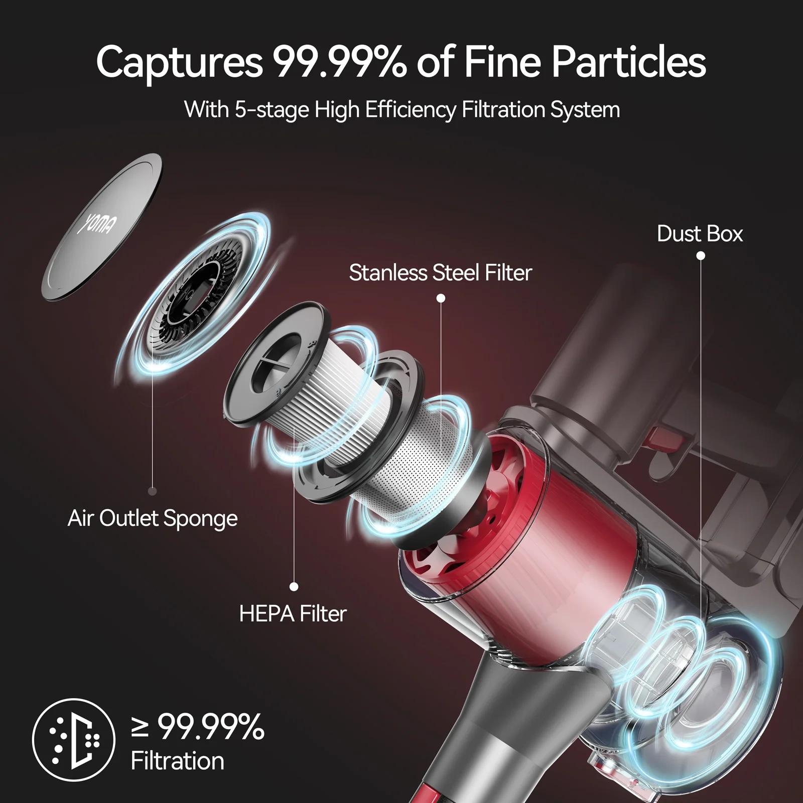 YOMA S18 Cordless Vacuum Cleaner, 6 in 1 Lightweight Stick Vacuum with Detachable Battery, 26Kpa Powerful Suction Vacuum Cleaner for Home Carpet Hardfloor Pet Hair - Image 6